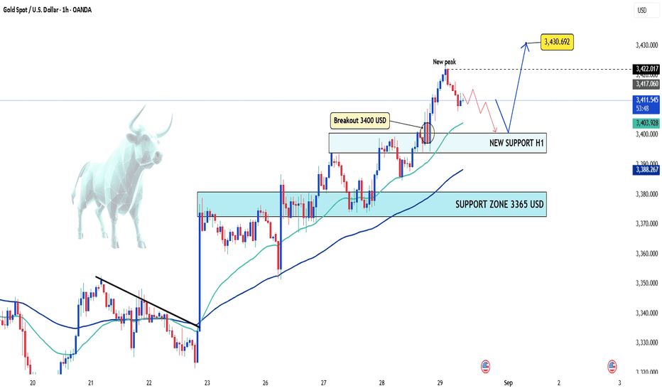 Gold Surges Above Expectations, Reaches 5-Week Highs!