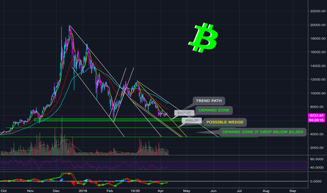 BITCOIN IN NEVER ENDING DOWNWARD CYCLE - WILL IT END?