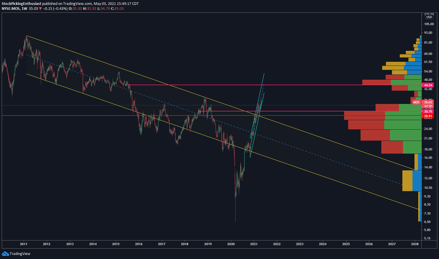  Chart Image