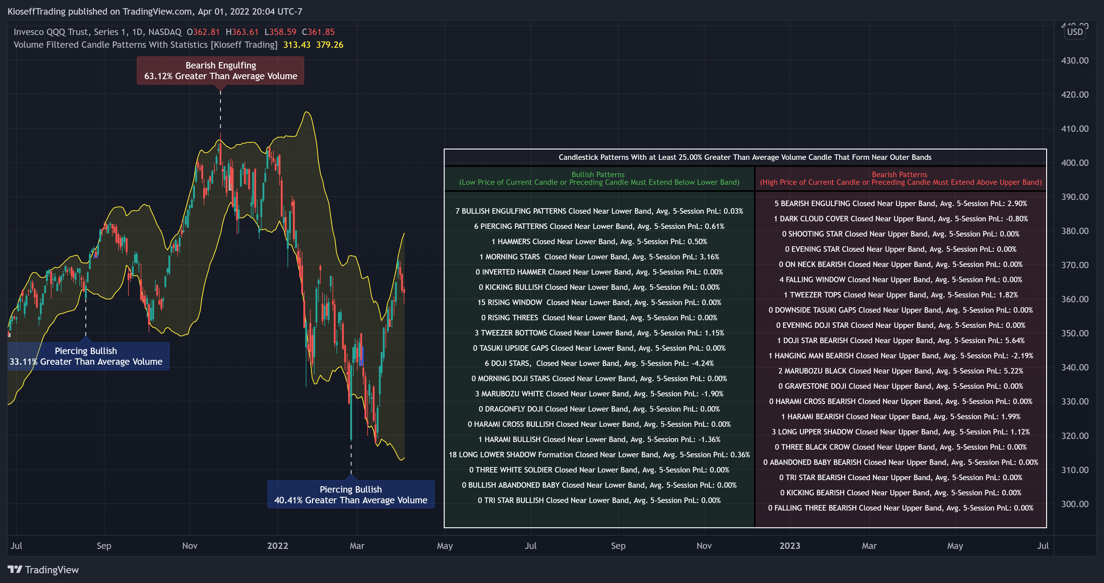 NASDAQ:QQQ Chart Image by KioseffTrading