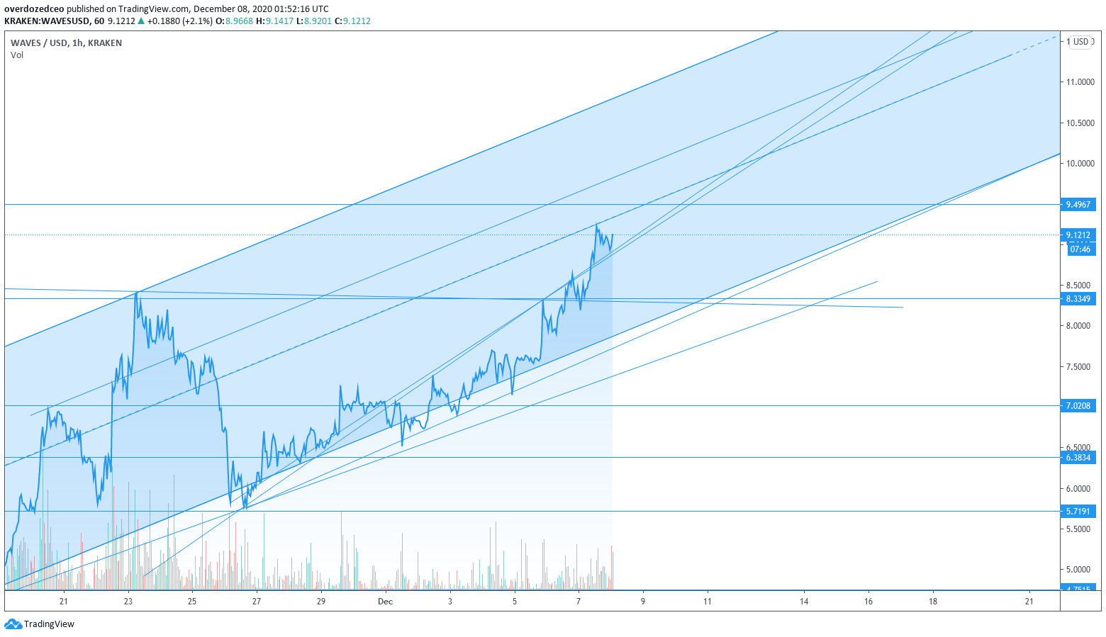  Chart Image