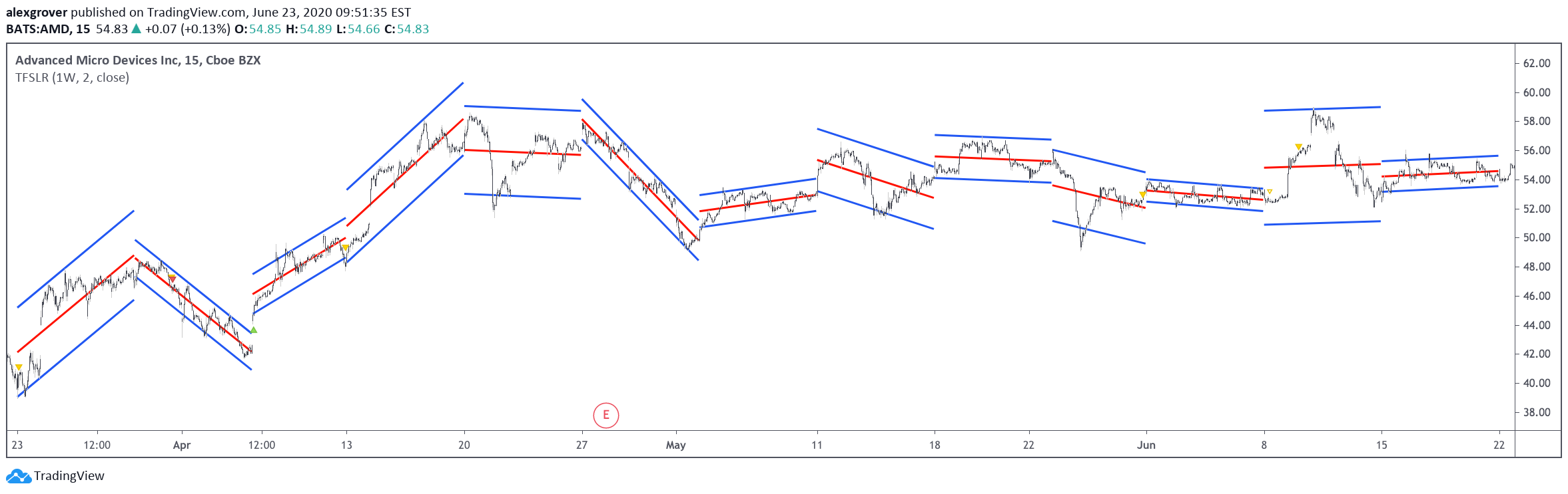  Chart Image