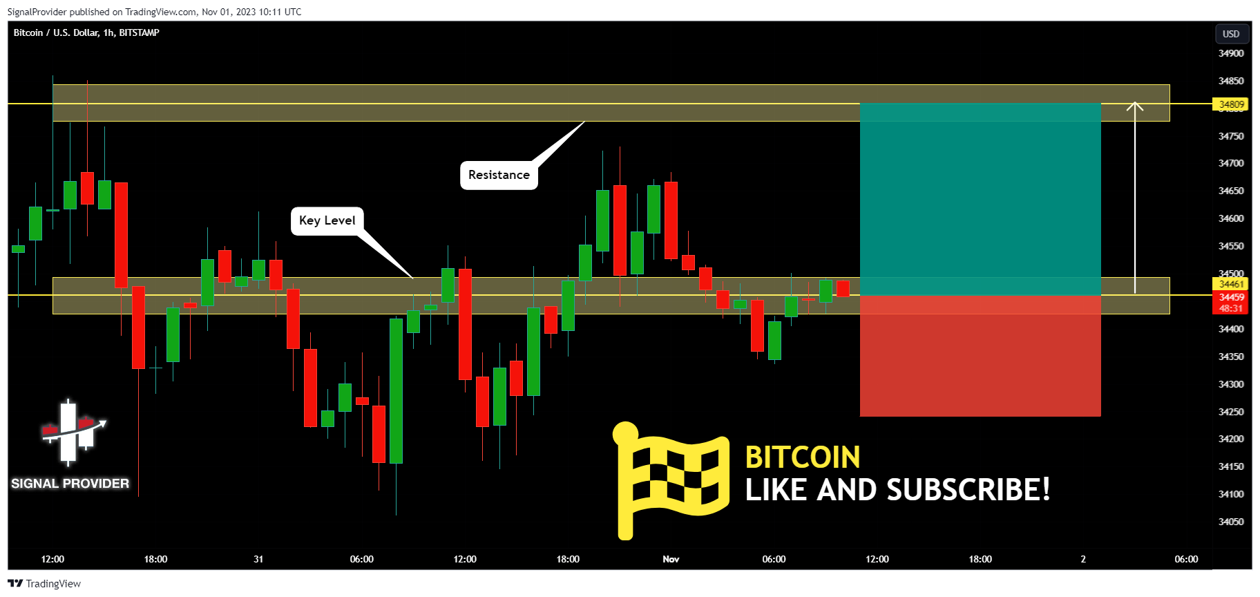 BITSTAMP:BTCUSD Chart Image by SignalProvider
