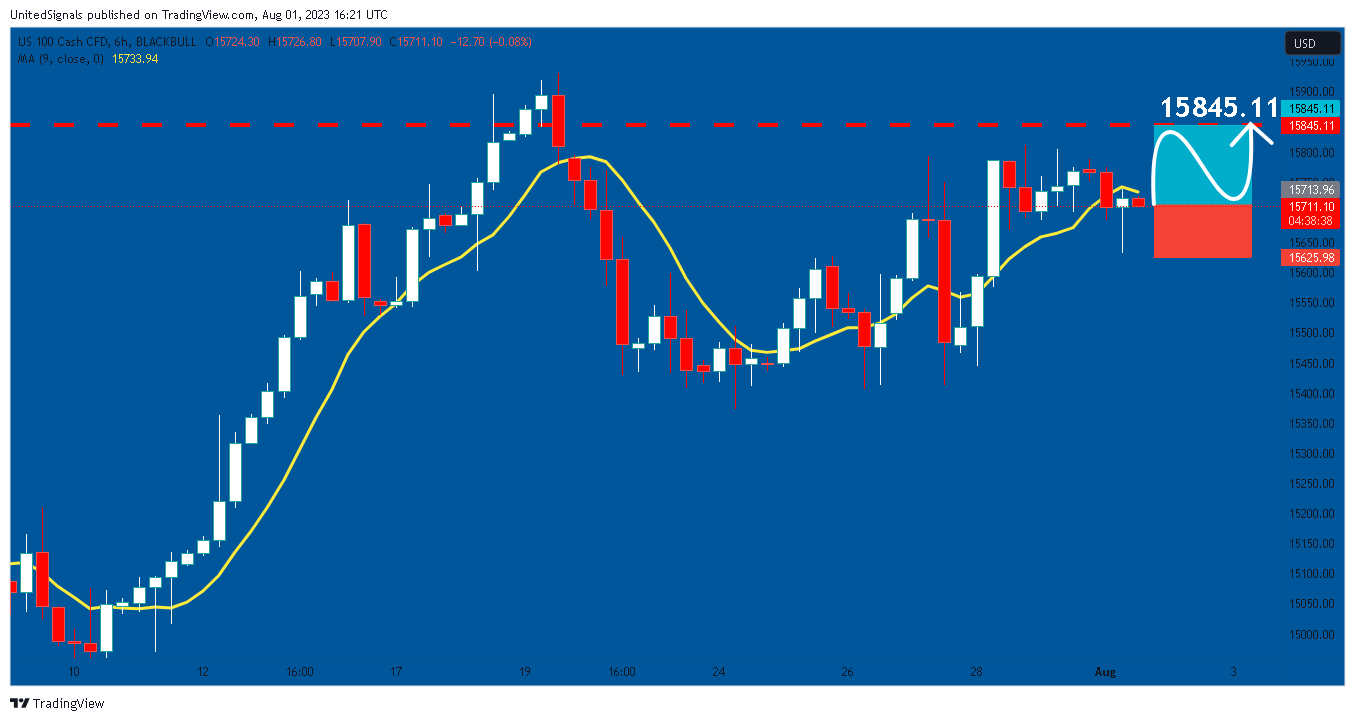 BLACKBULL:NAS100 Chart Image by UnitedSignals