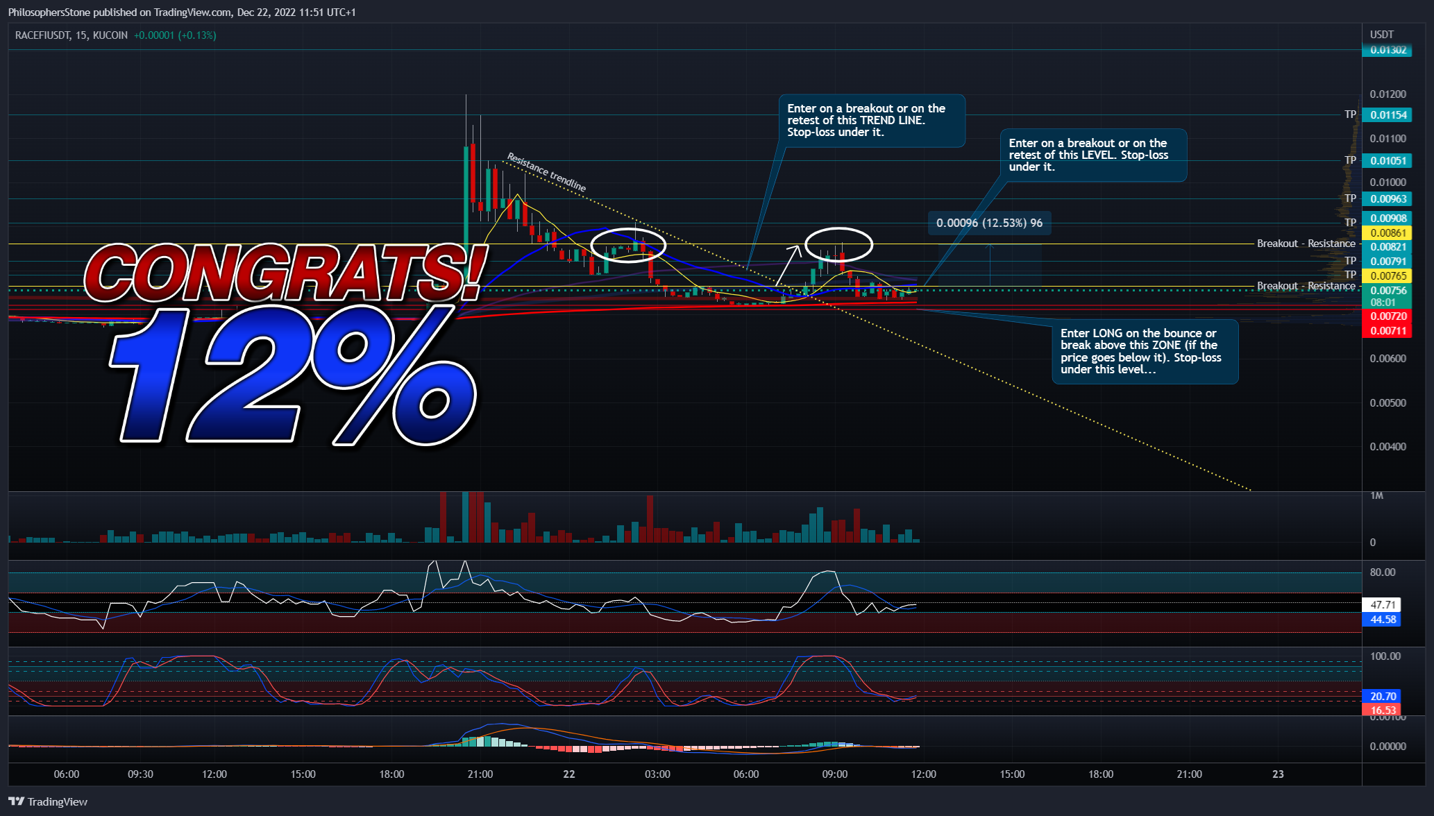 KUCOIN:RACEFIUSDT Chart Image by PhilosophersStone