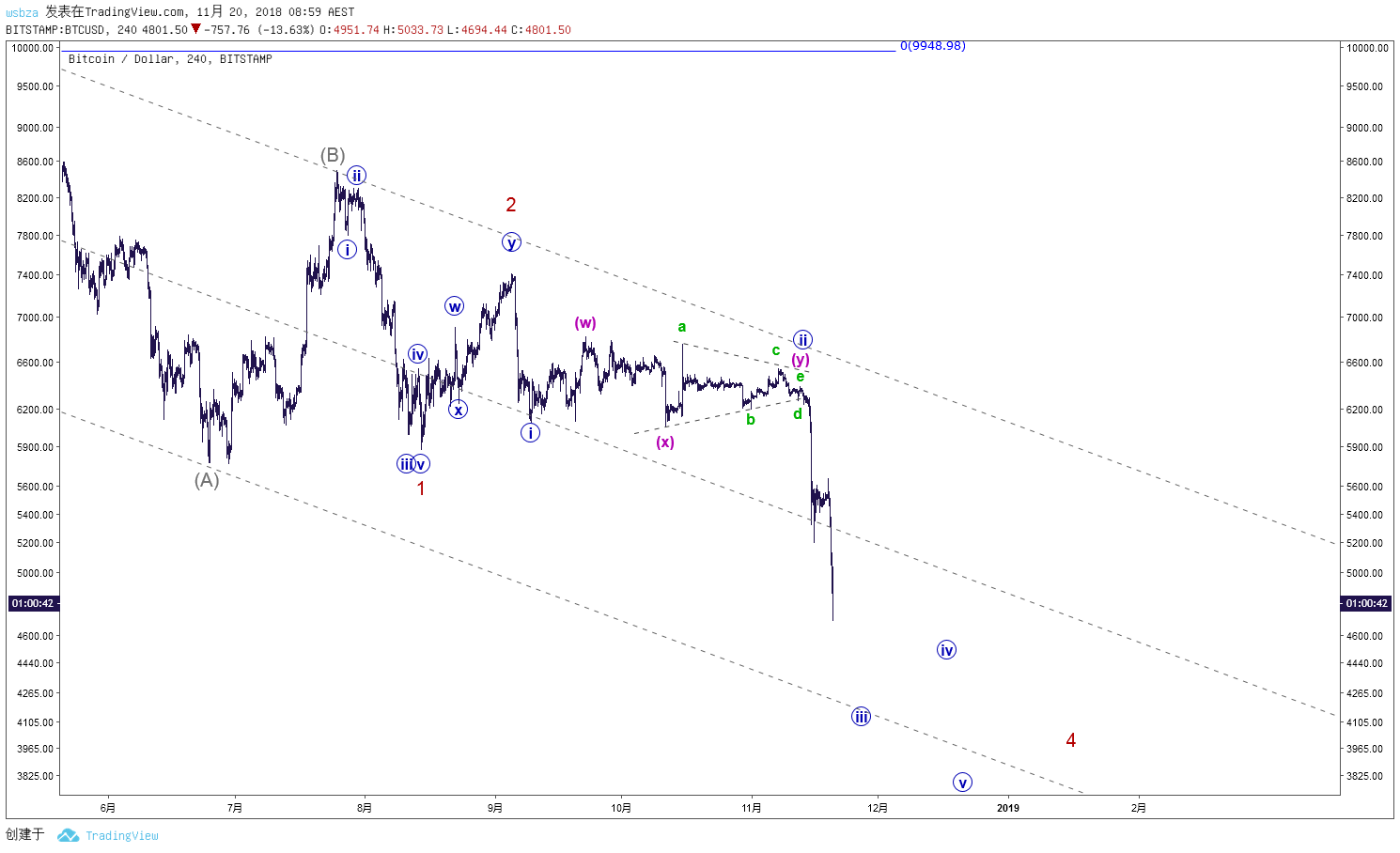  Chart Image