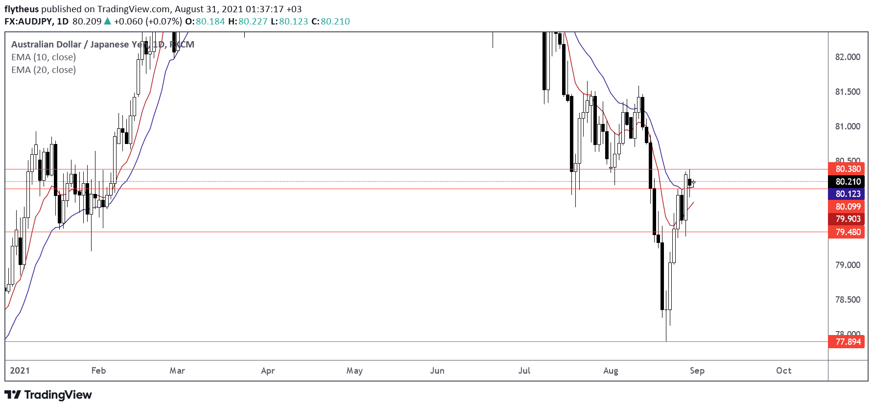  Chart Image