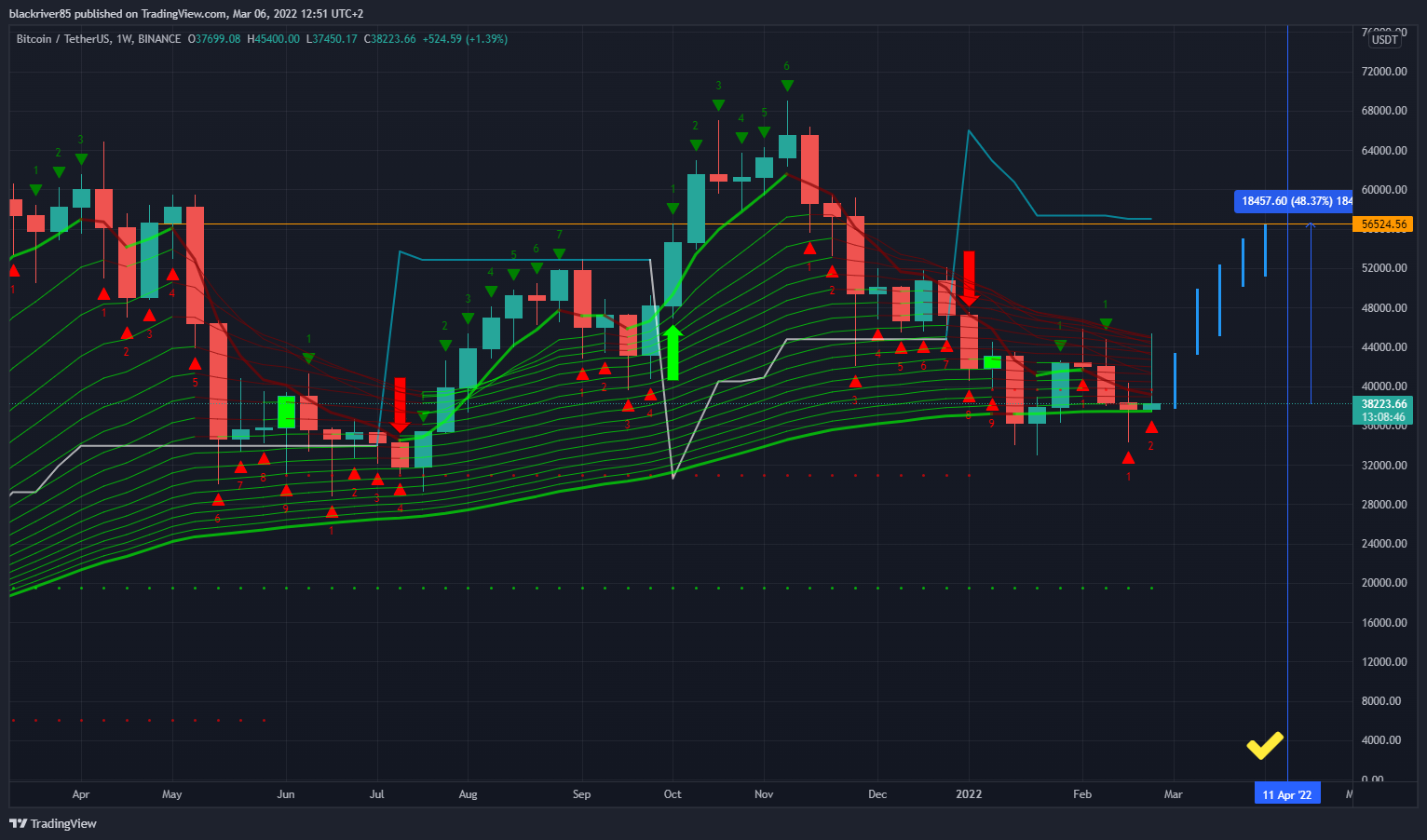 BINANCE:BTCUSDT Chart Image by blackriver85