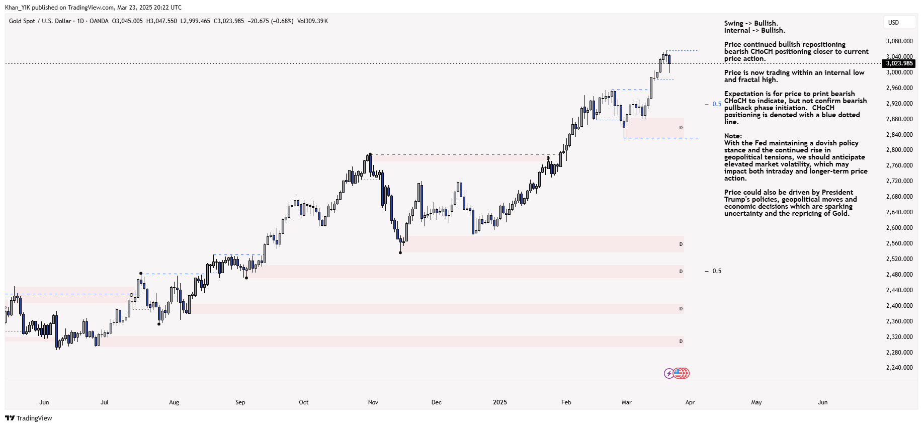 OANDA:XAUUSD Chart Image by Khan_YIK