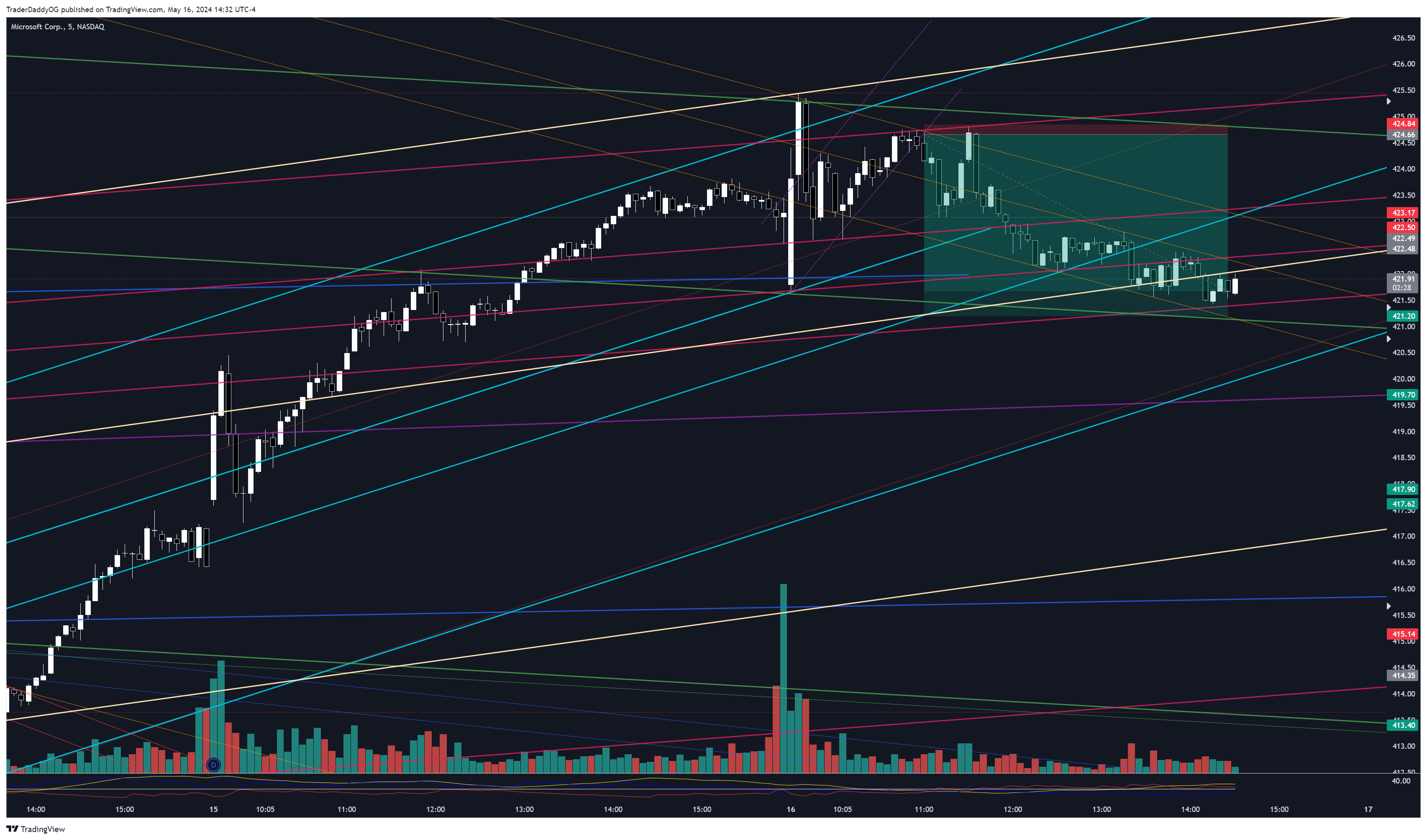 BATS:MSFT Chart Image by ReigningTrades