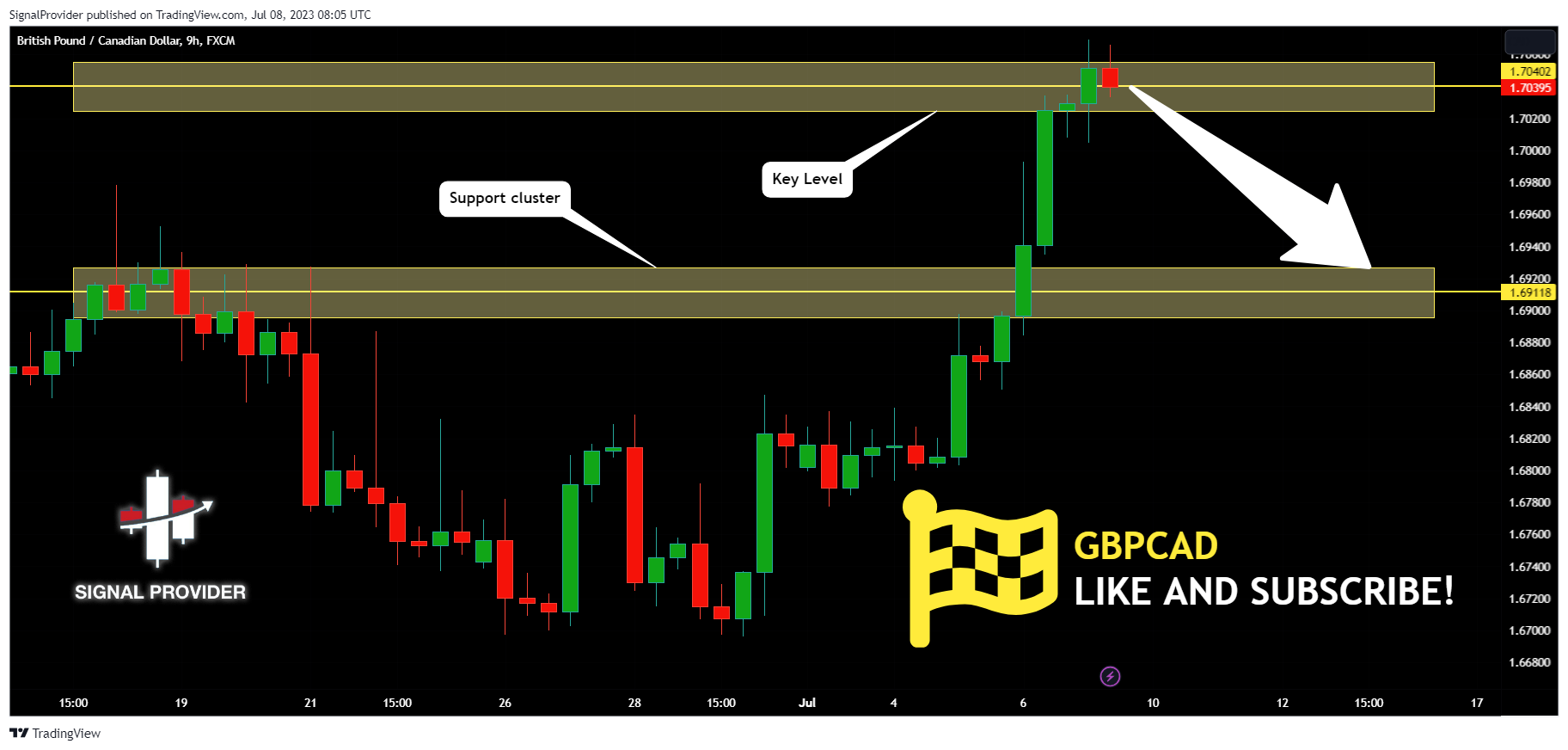 FX:GBPCAD Chart Image by SignalProvider