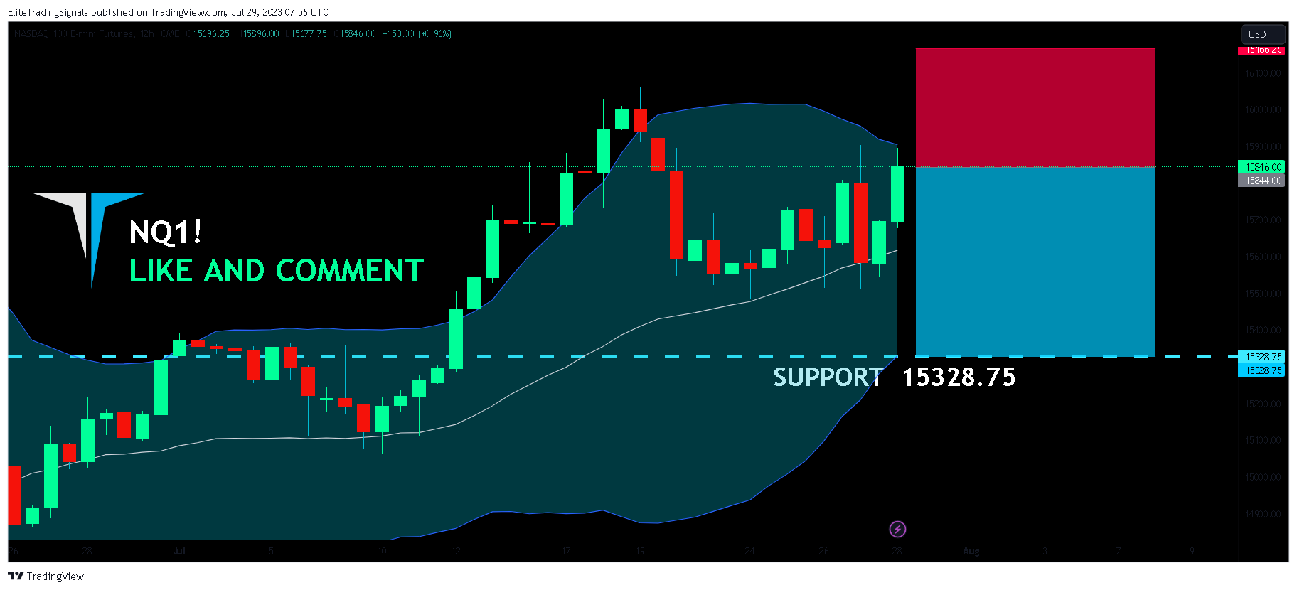 CME_MINI:NQ1! Chart Image by EliteTradingSignals