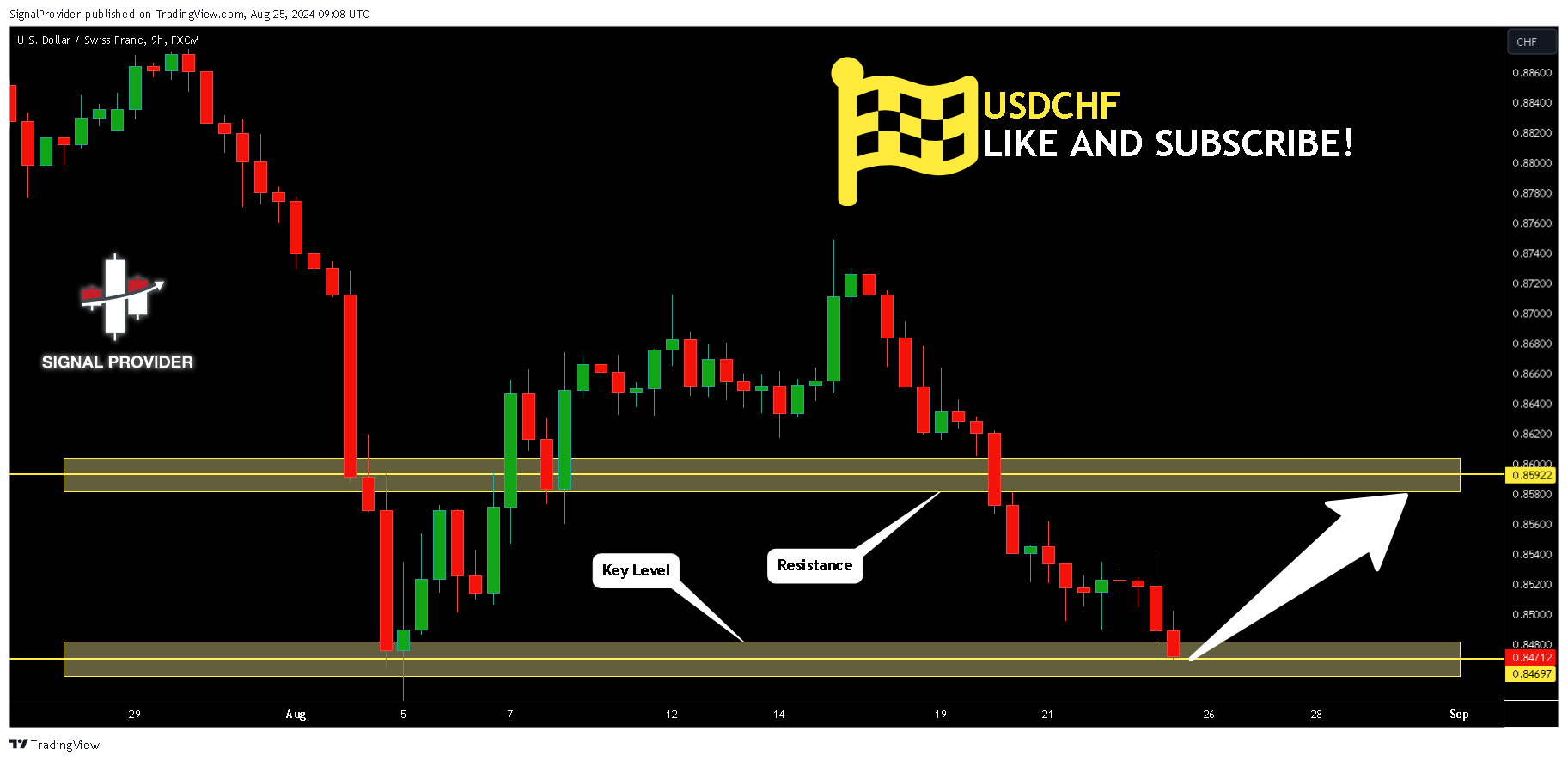 FX:USDCHF Chart Image by SignalProvider