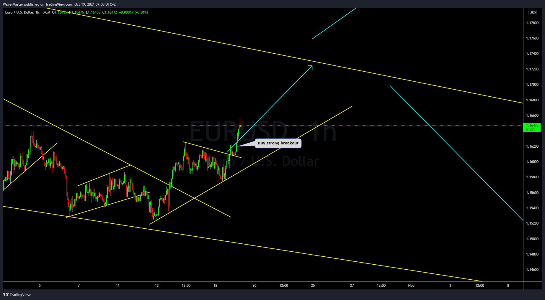 FX:EURUSD Chart Image by kristijanslatinsek