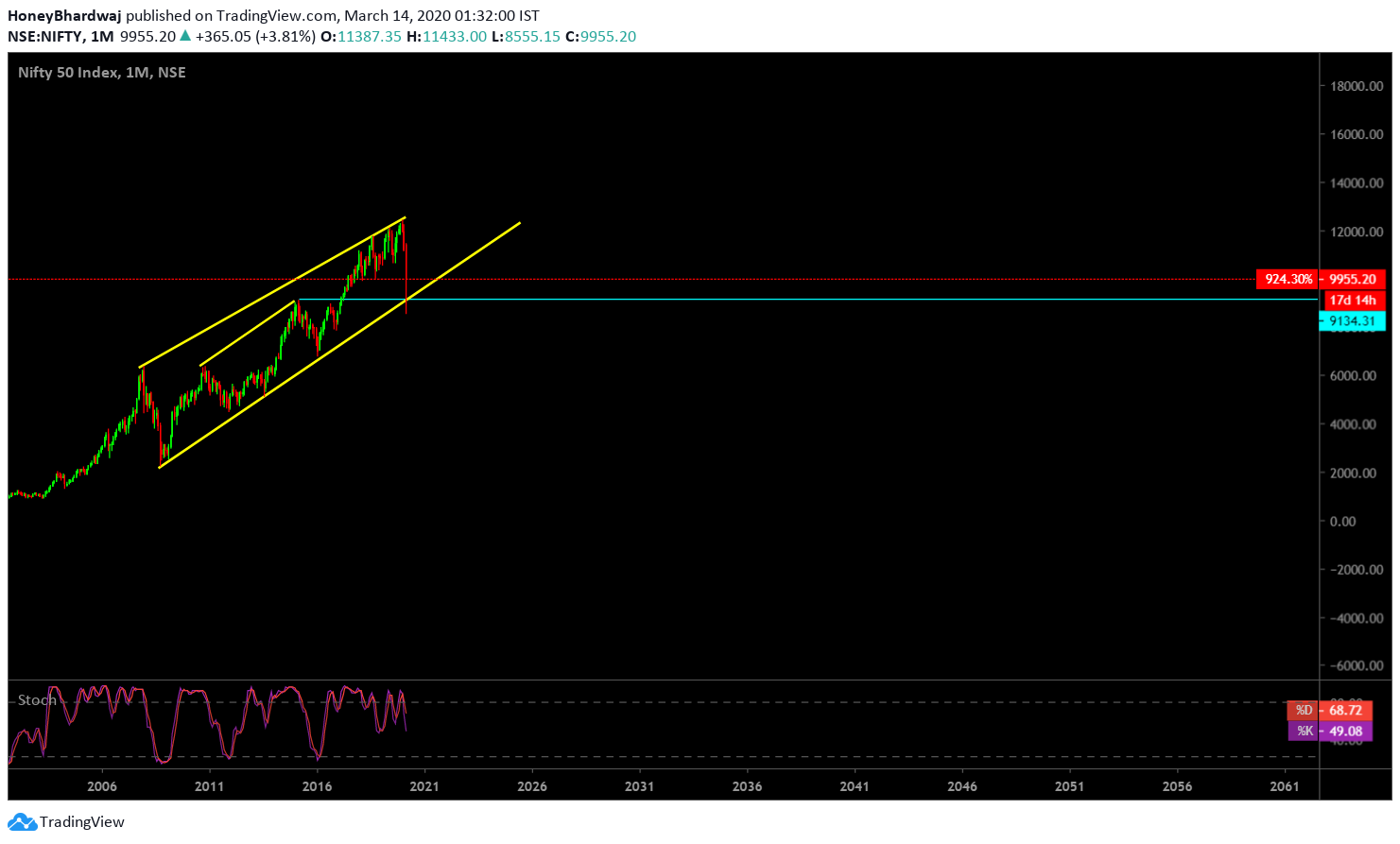  Chart Image