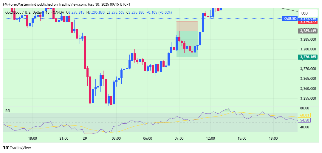 OANDA:XAUUSD Chart Image by FM-ForexMastermind