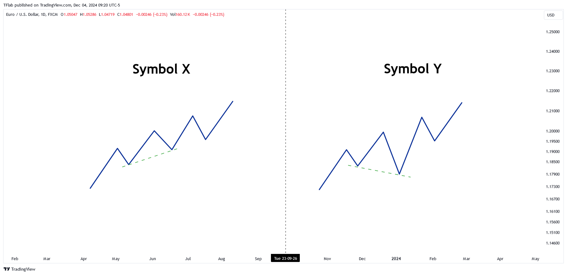 FX:EURUSD Chart Image by TFlab