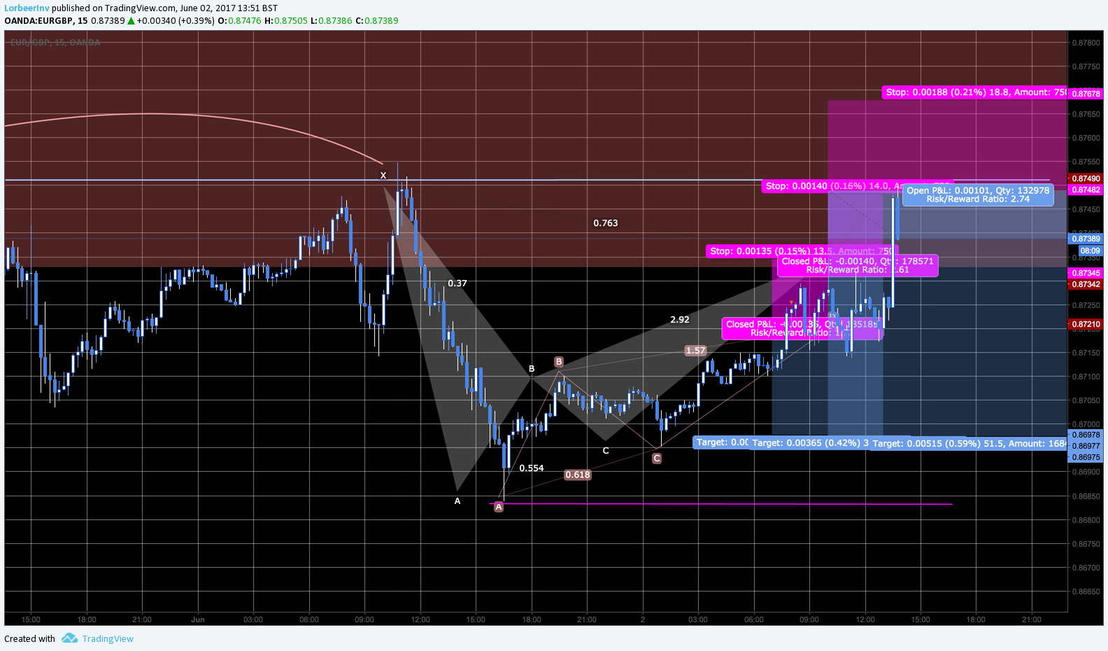  Chart Image