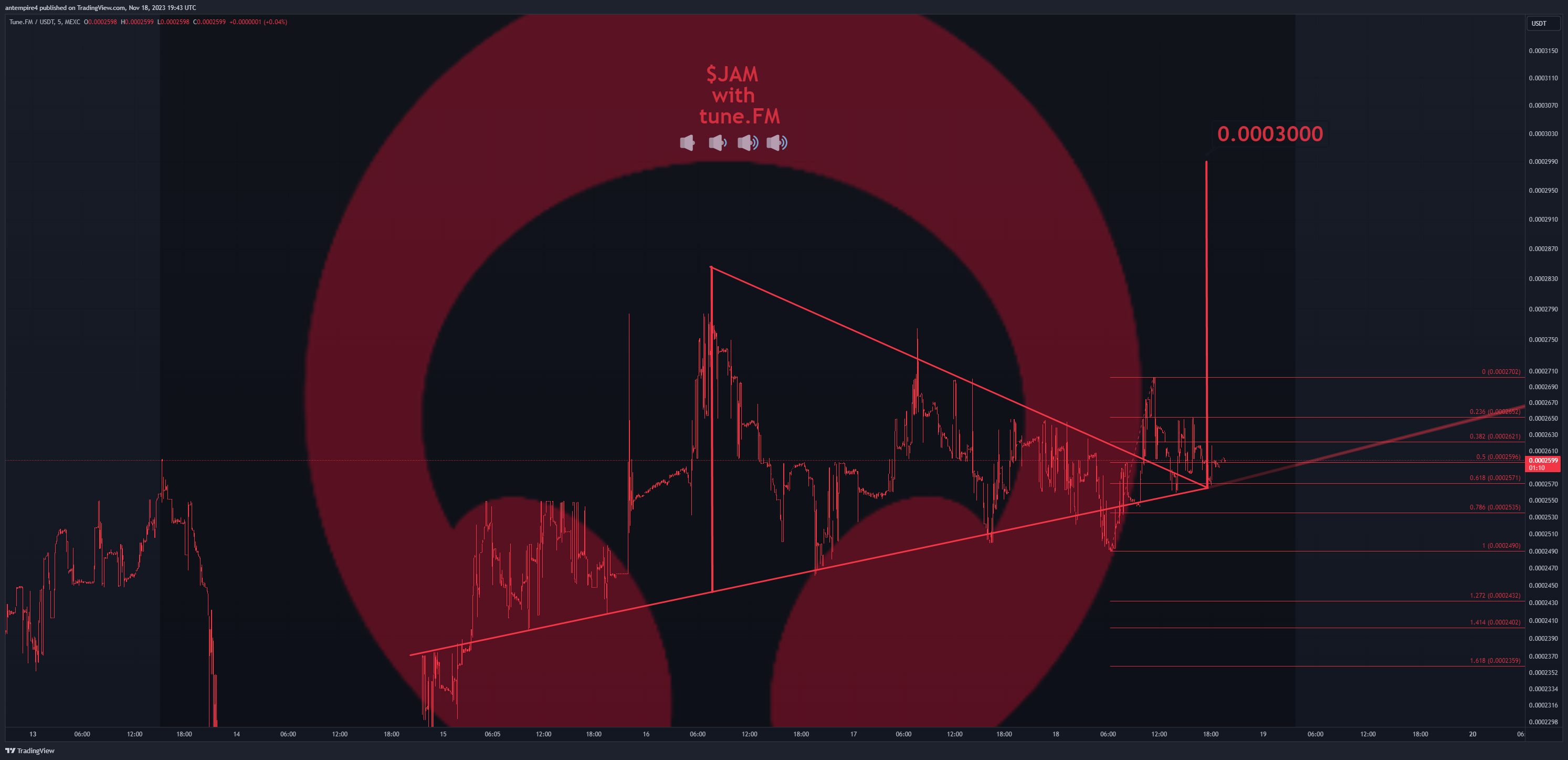 MEXC:JAMUSDT Chart Image by antempire4