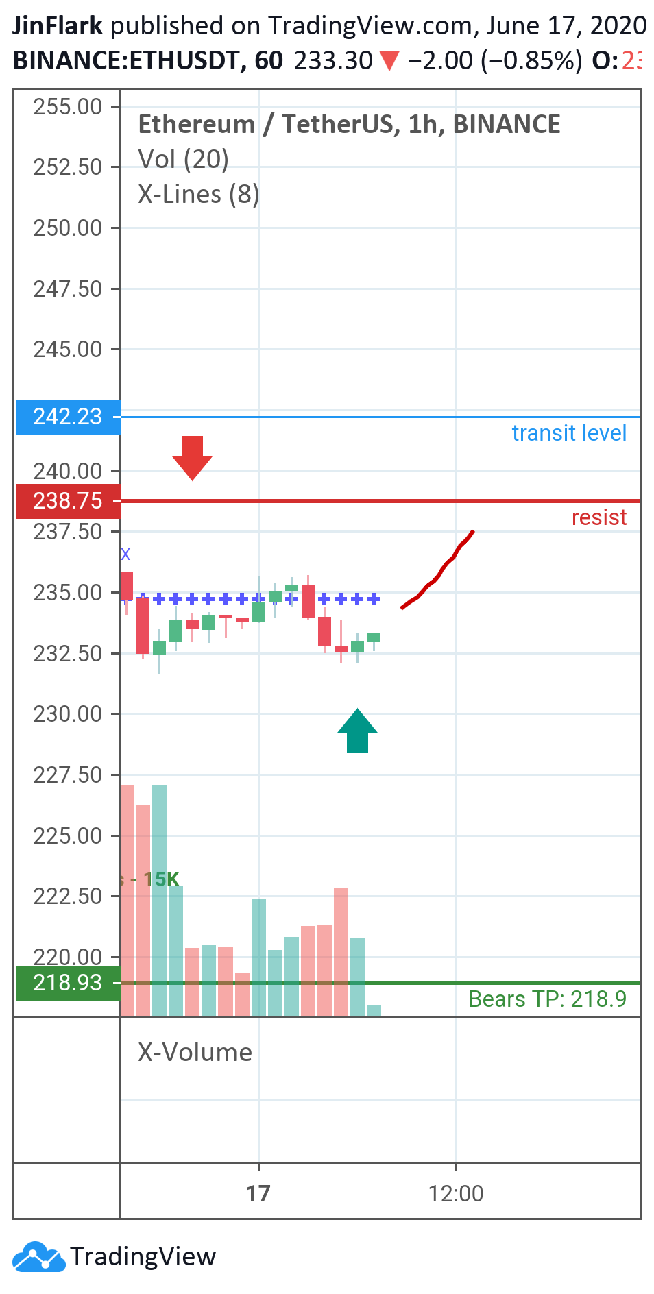 Chart Image