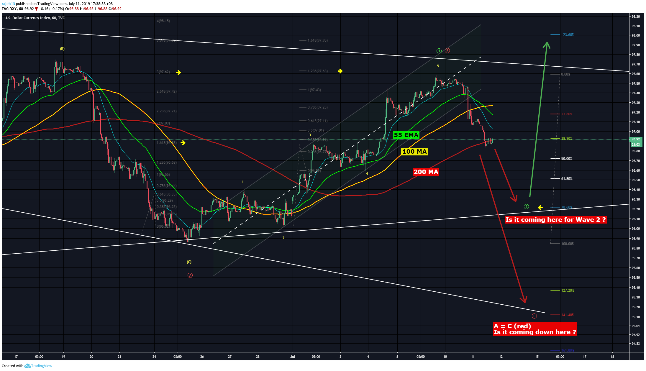  Chart Image