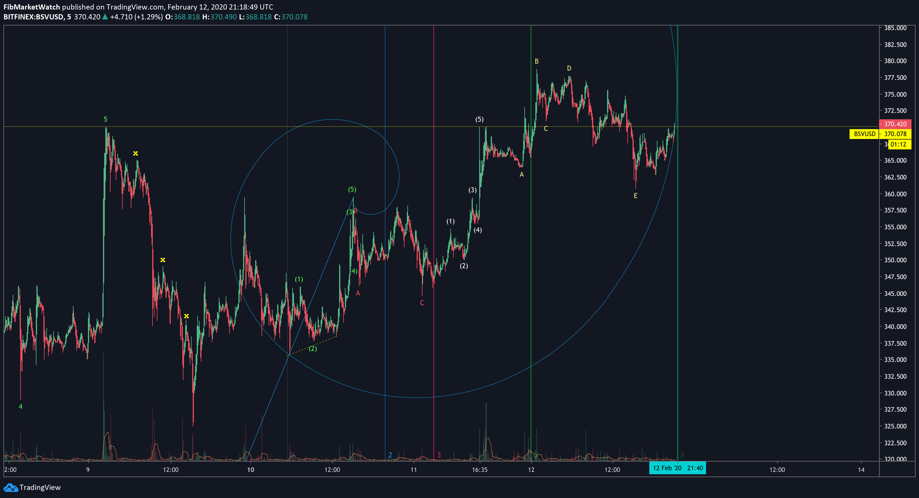  Chart Image
