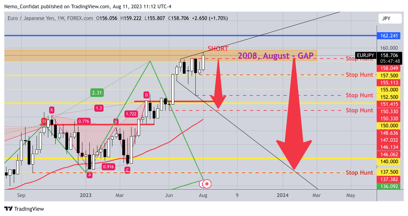 FOREXCOM:EURJPY Chart Image by Nemo_Confidat