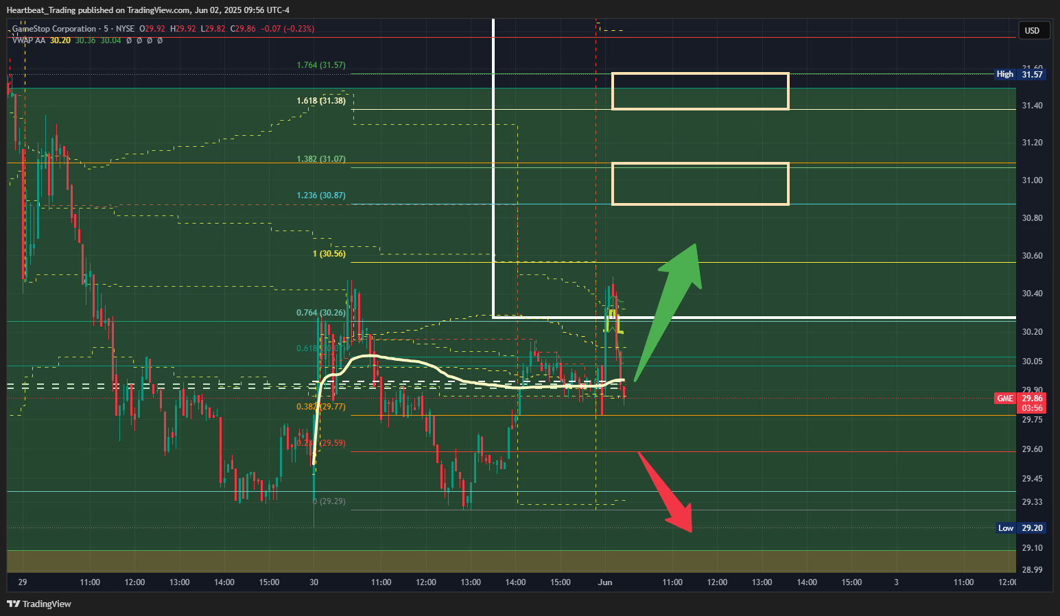 BATS:GME Chart Image by Heartbeat_Trading