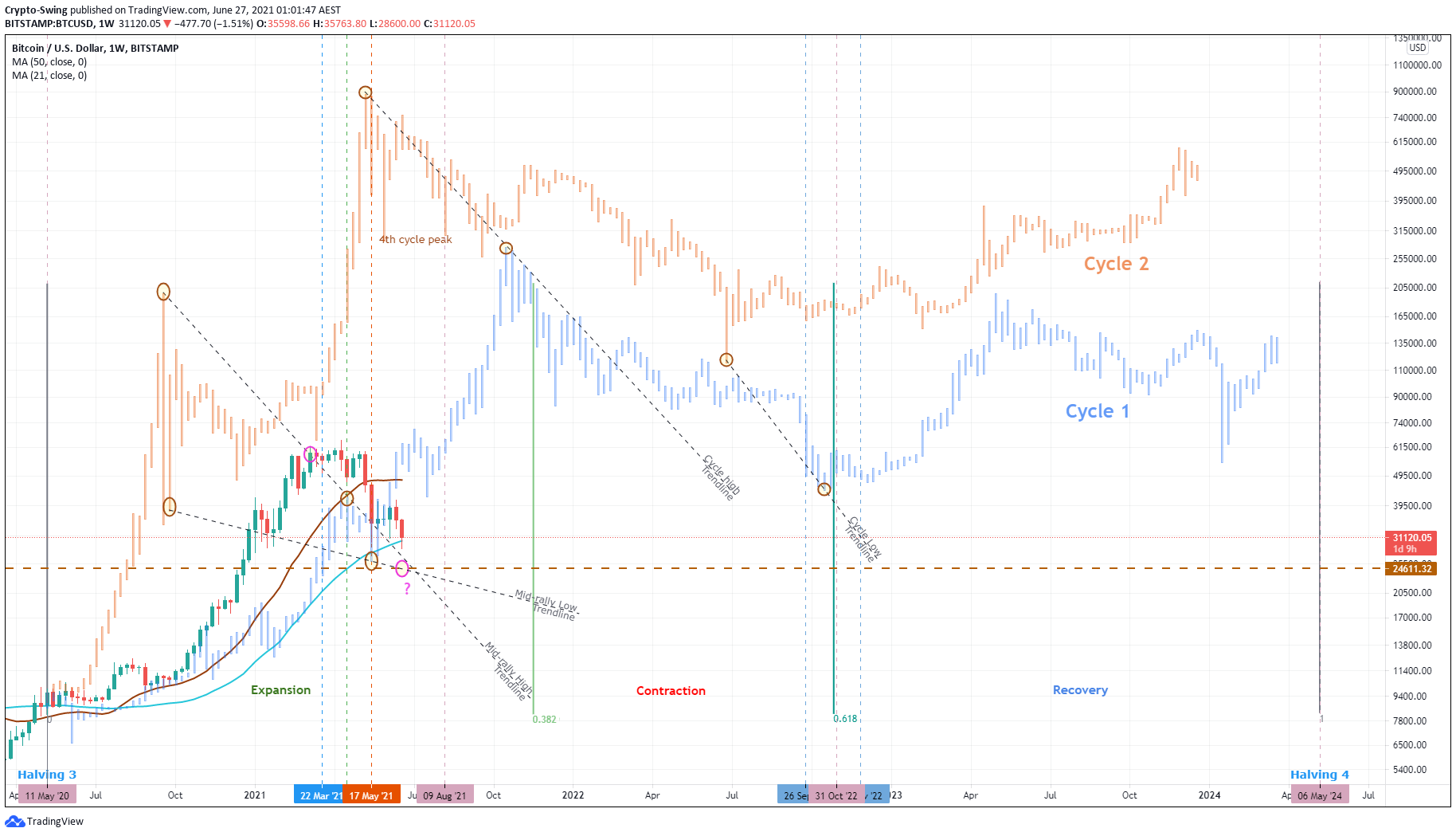  Chart Image