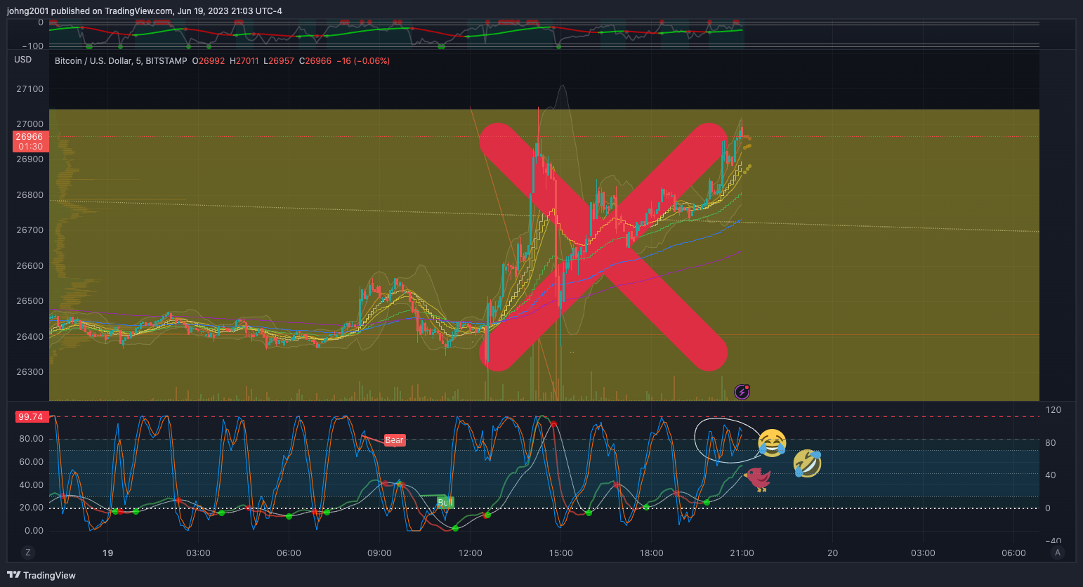 BITSTAMP:BTCUSD Chart Image by johng2001