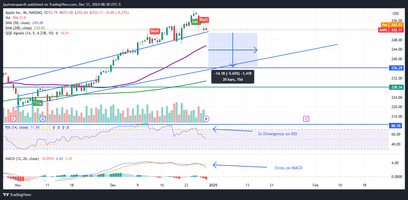 BATS:AAPL Chart Image by jaytmarquardt