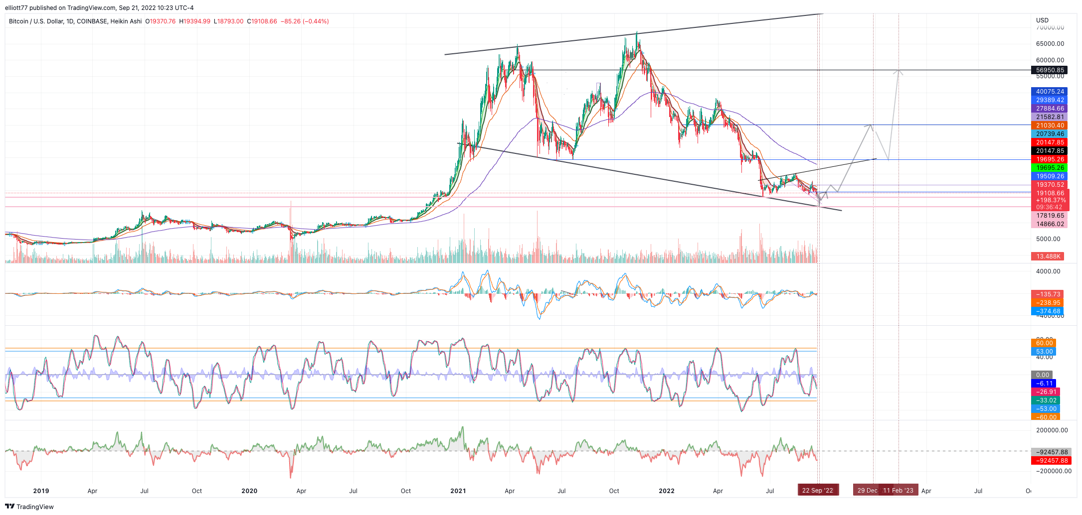 COINBASE:BTCUSD Chart Image by elliott77