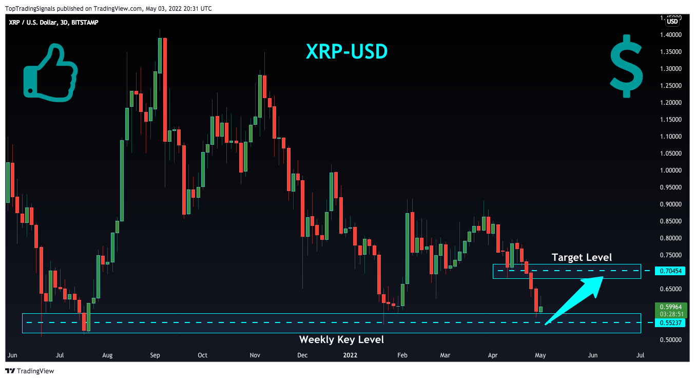 BITSTAMP:XRPUSD Chart Image by TopTradingSignals