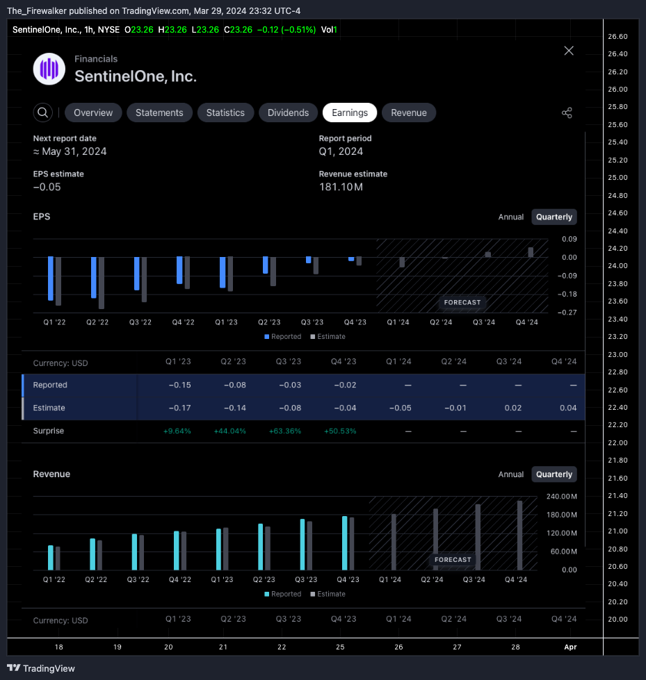 BATS:S Chart Image by Firewalker_Charts