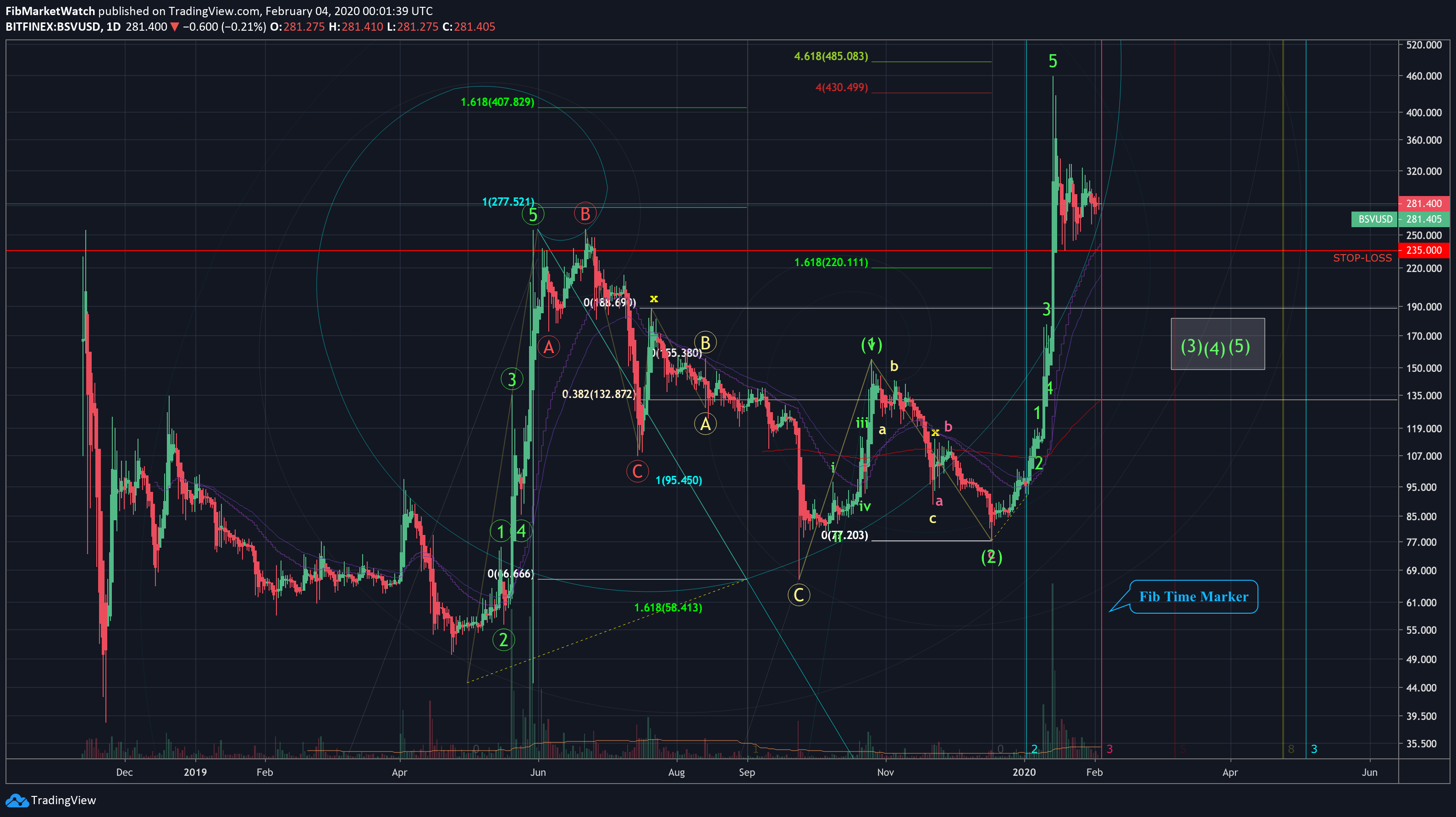  Chart Image