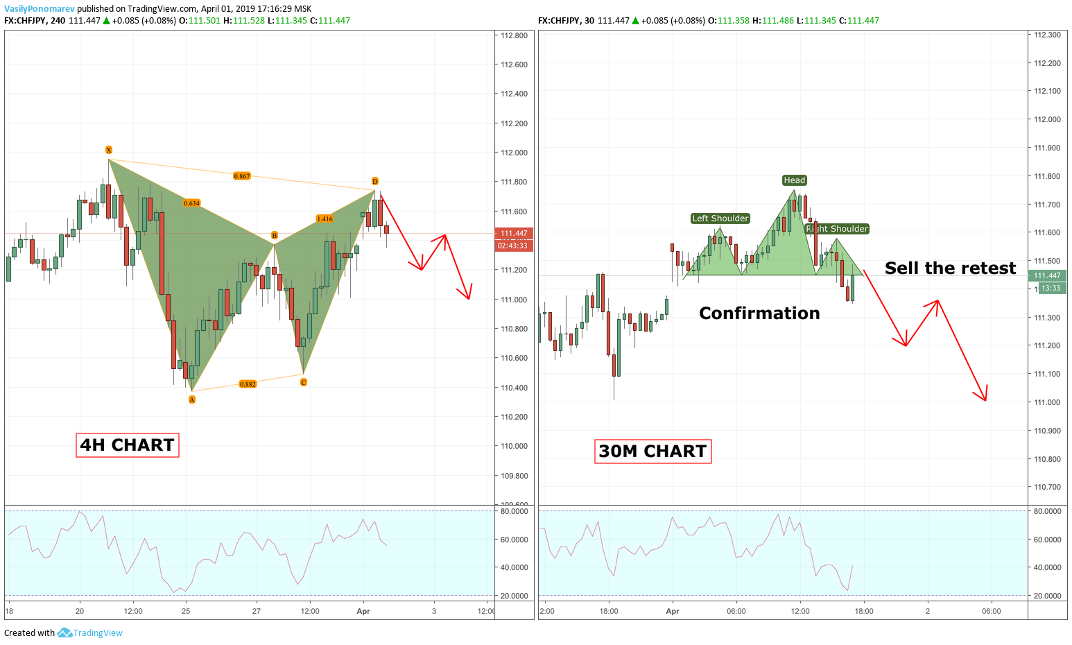  Chart Image