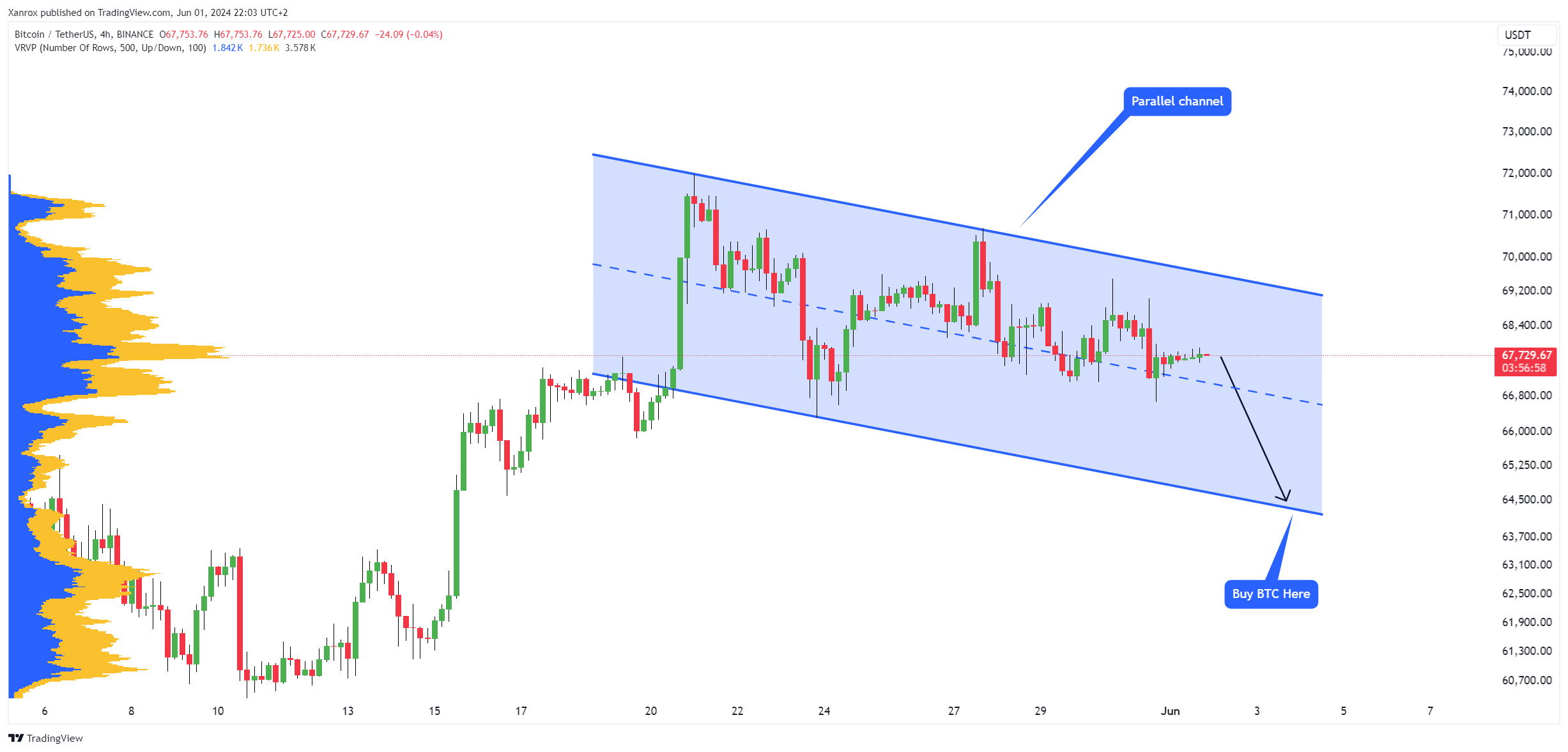 BINANCE:BTCUSDT Chart Image by Xanrox