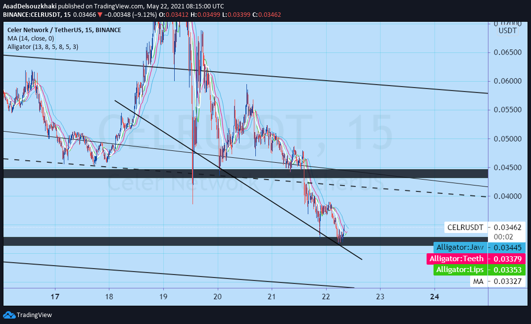  Chart Image