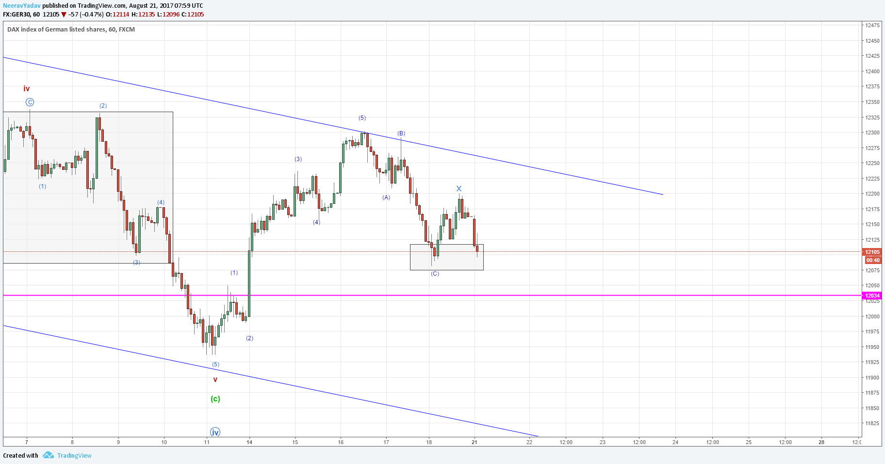  Chart Image