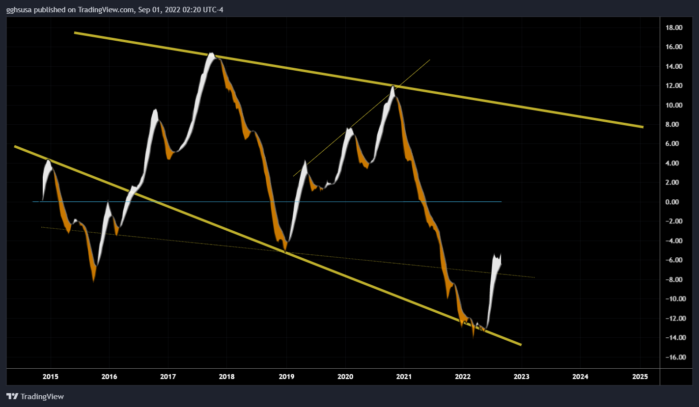 NYSE:BABA Chart Image by gghsusa