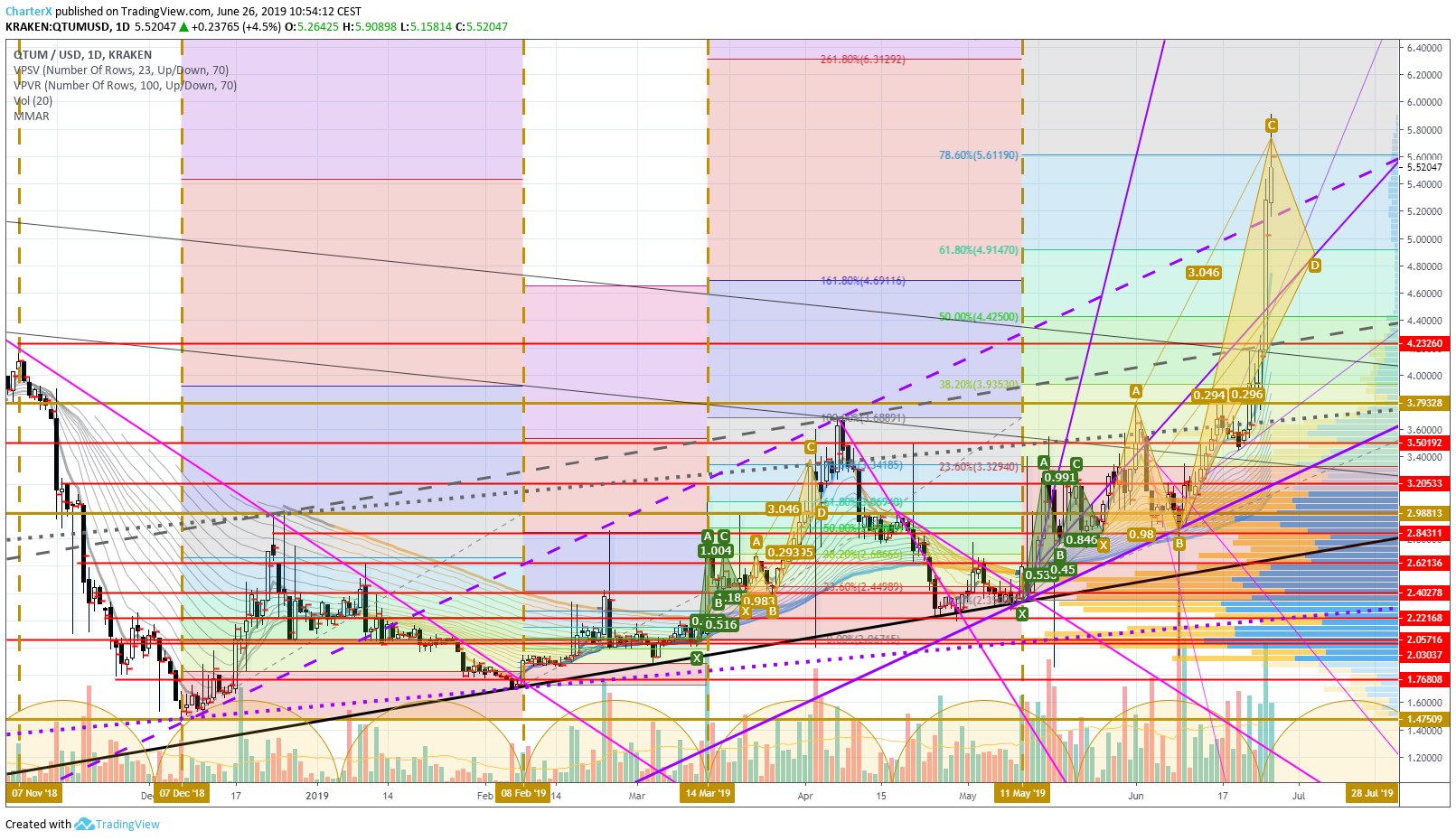  Chart Image