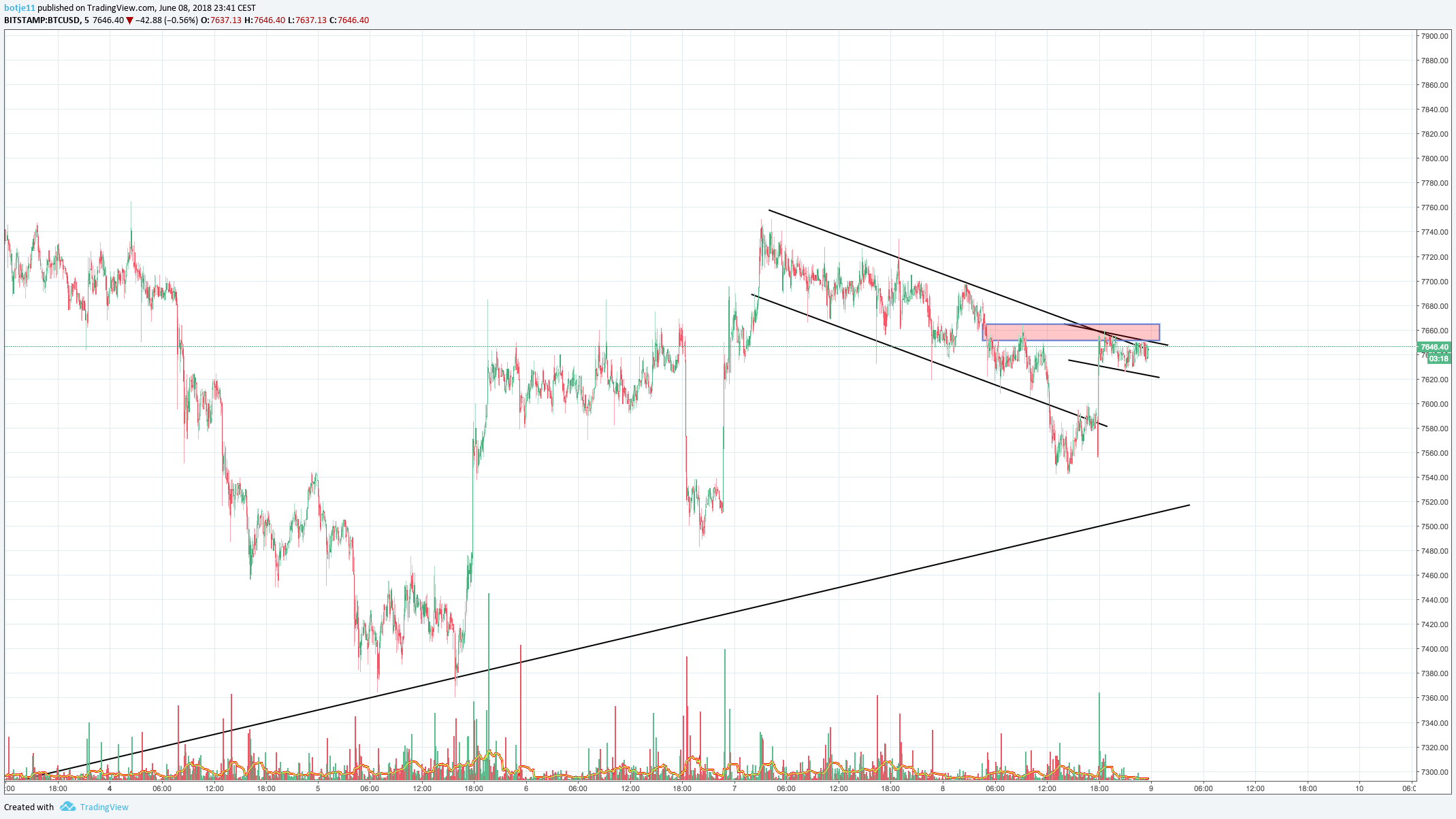  Chart Image
