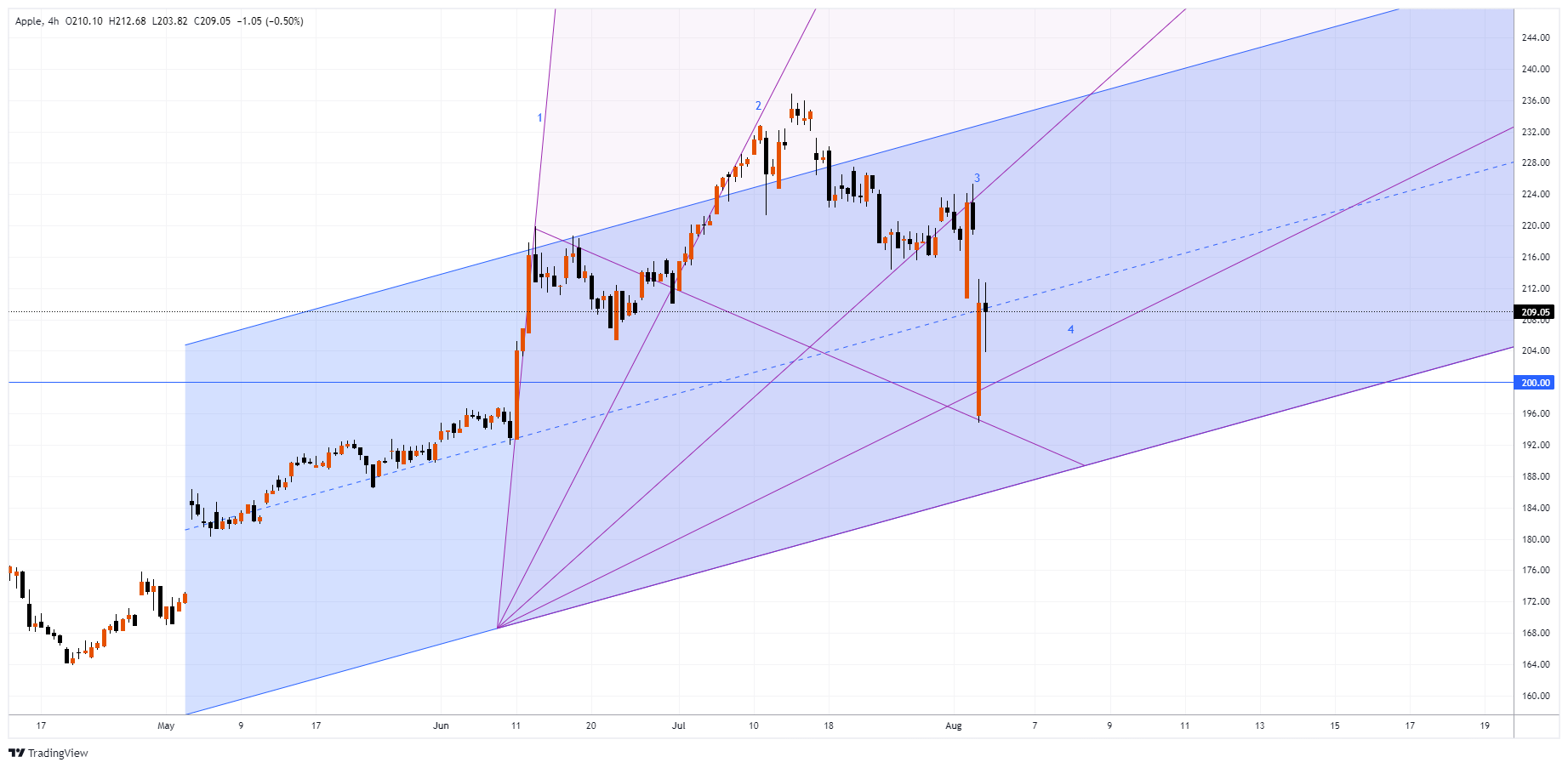 AAPL Chart Image