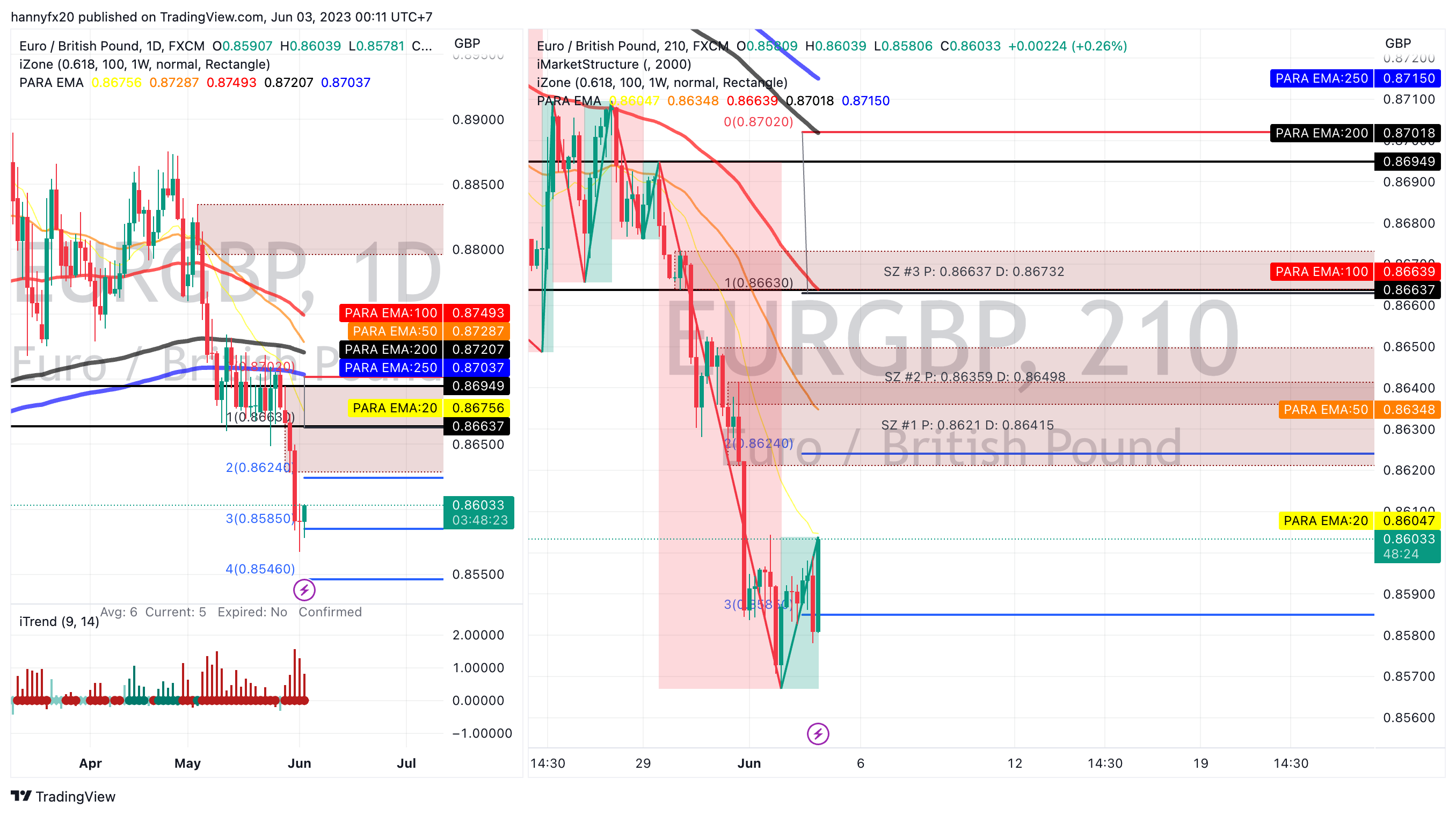 FX:EURGBP Chart Image by hannyfx20