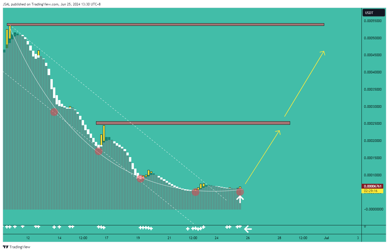 MEXC:BEERUSDT Chart Image by JSAL