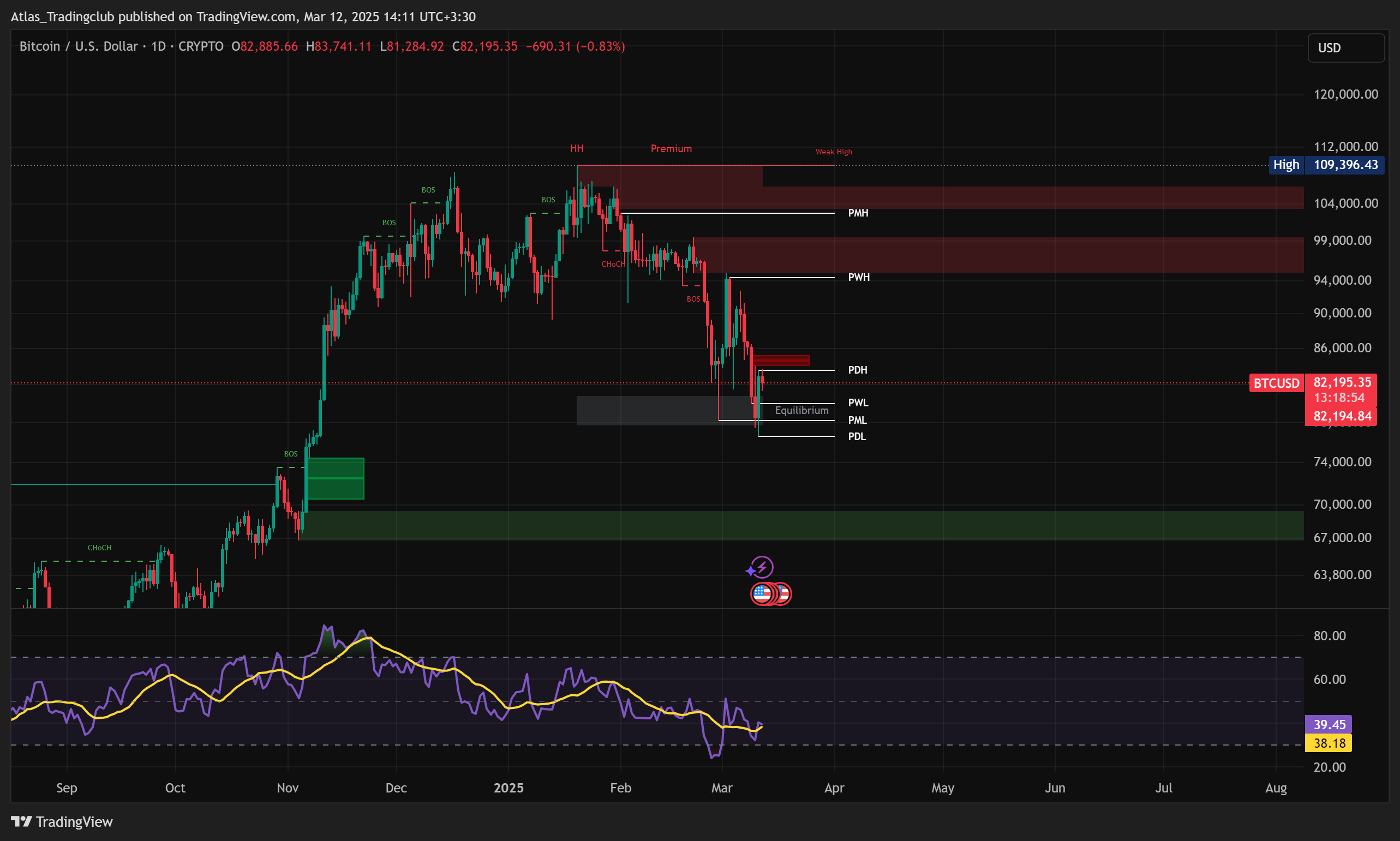 CRYPTO:BTCUSD Chart Image by Atlas_Tradingclub