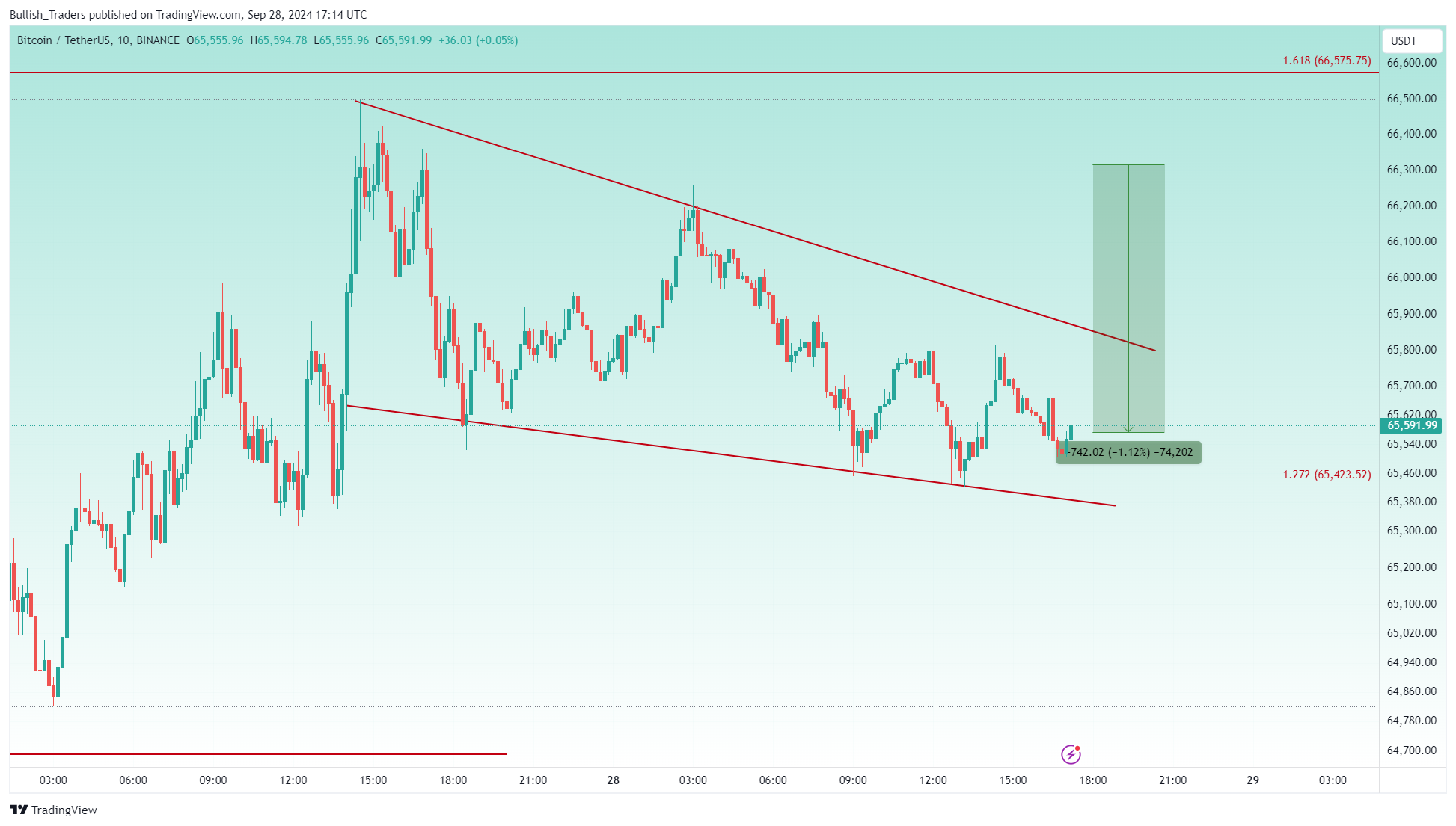 BINANCE:BTCUSDT Chart Image by Bullish_Traders