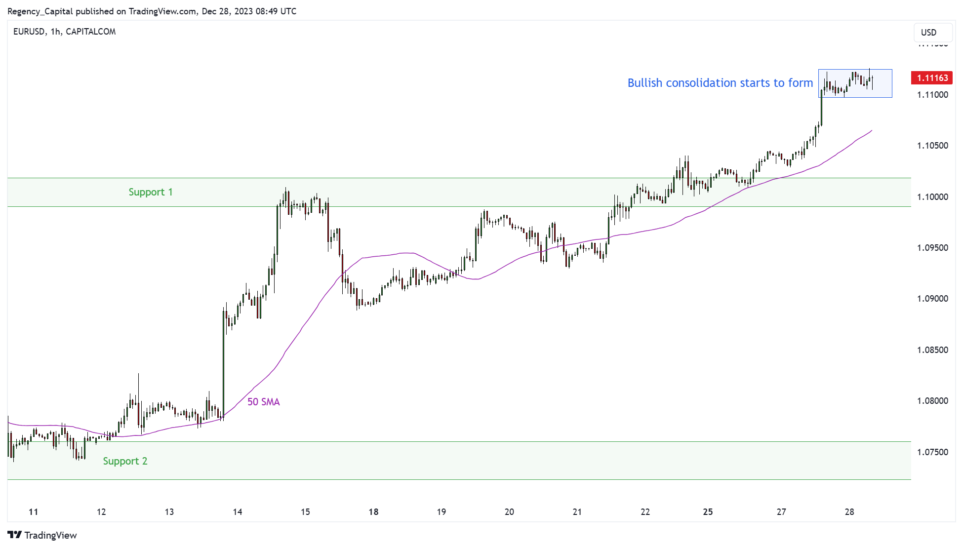 CAPITALCOM:EURUSD Chart Image by Regency_Capital