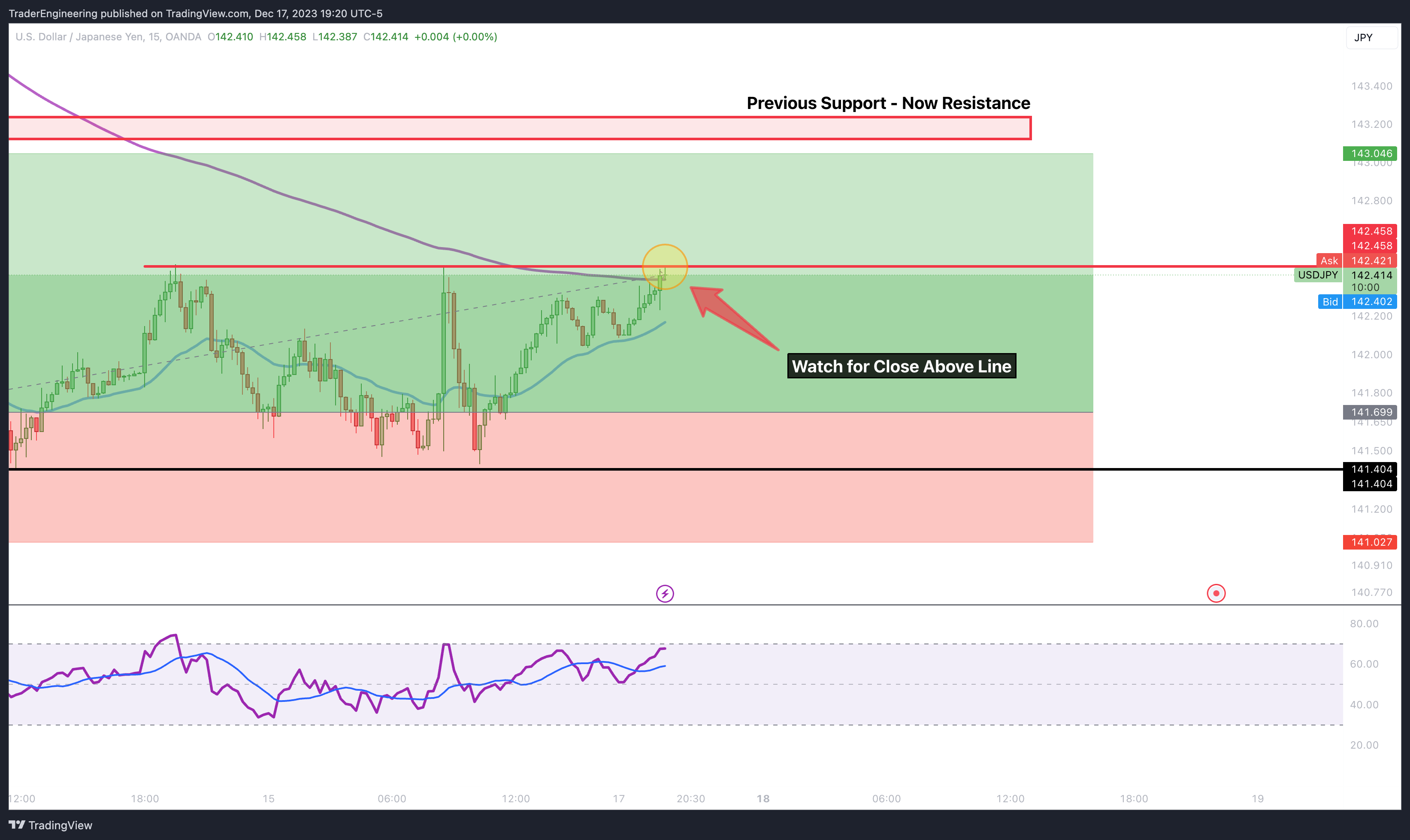 OANDA:USDJPY Chart Image by TraderEngineering