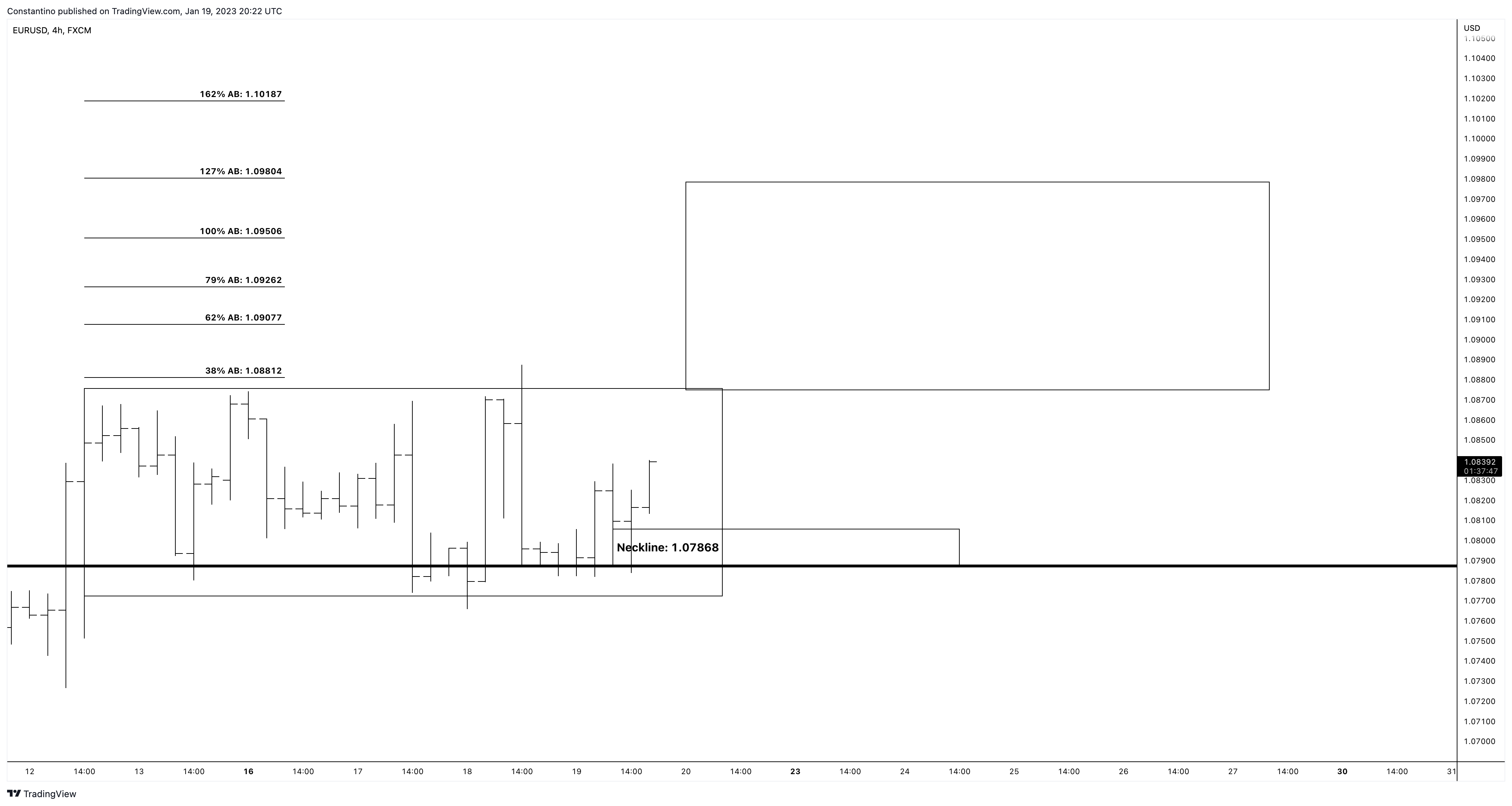 FX:EURUSD Chart Image by TradeChartPatternsLikeThePros